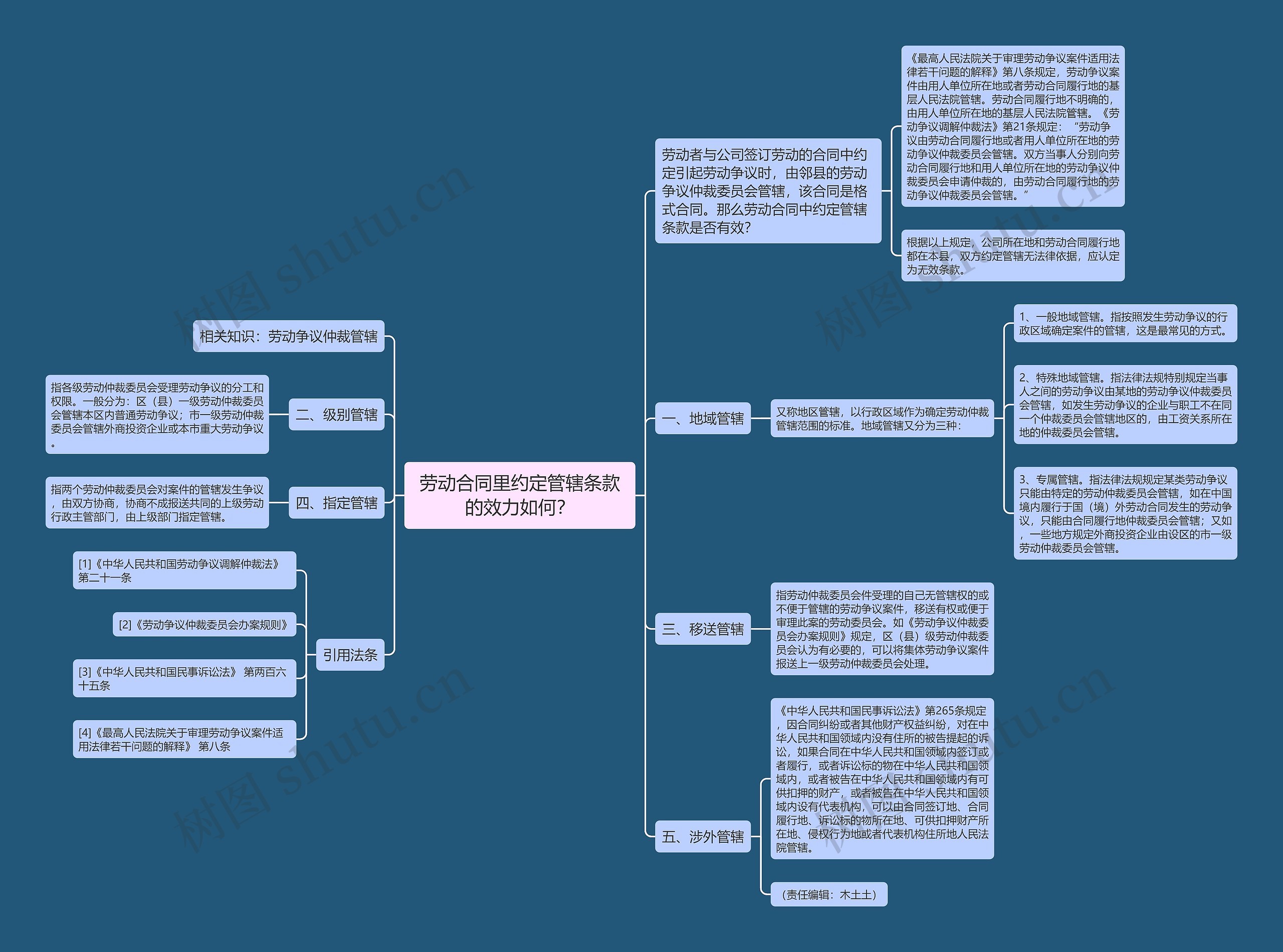 劳动合同里约定管辖条款的效力如何? 劳动合同里约定管辖条款的效力如何?