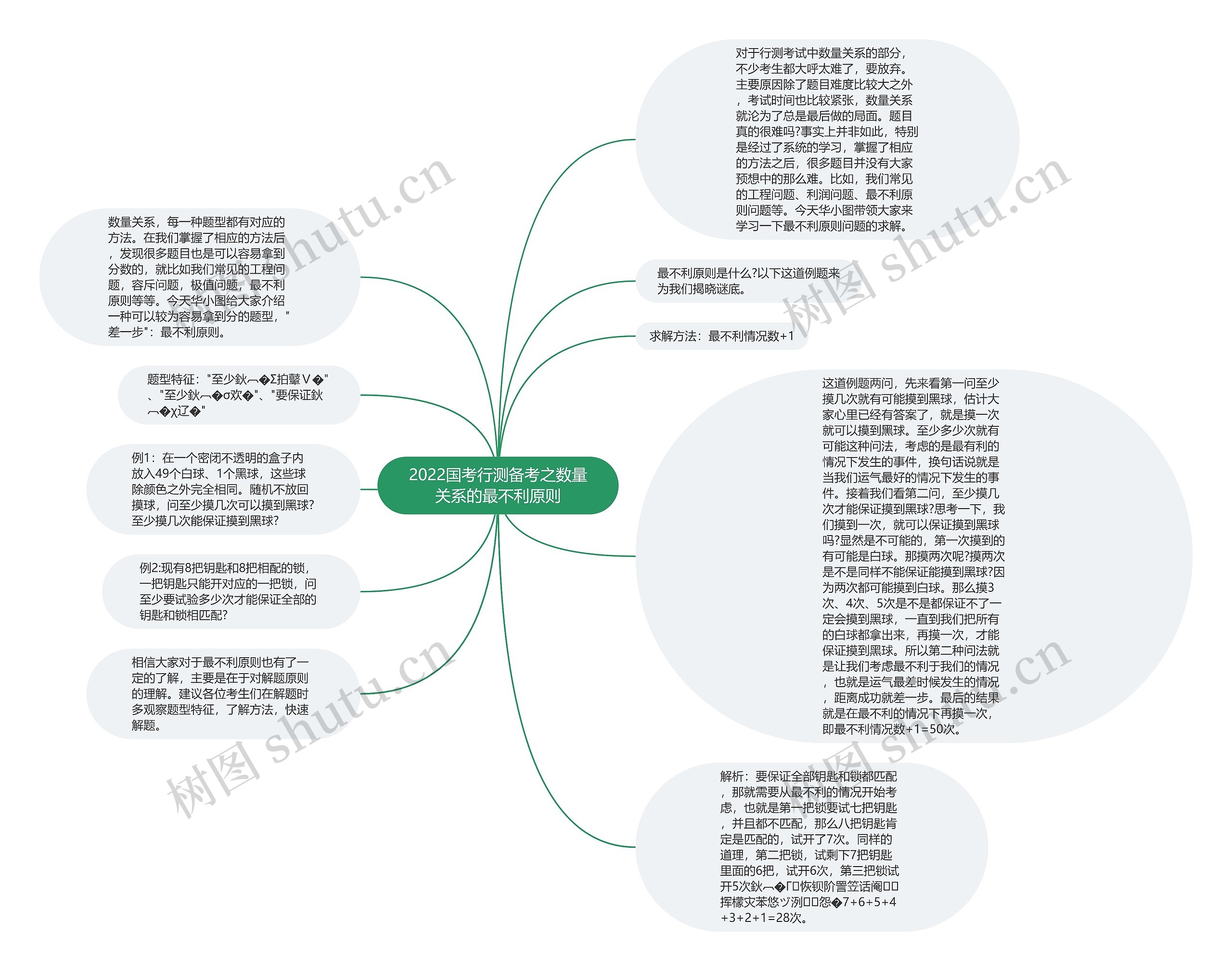 2022国考行测备考之数量关系的最不利原则