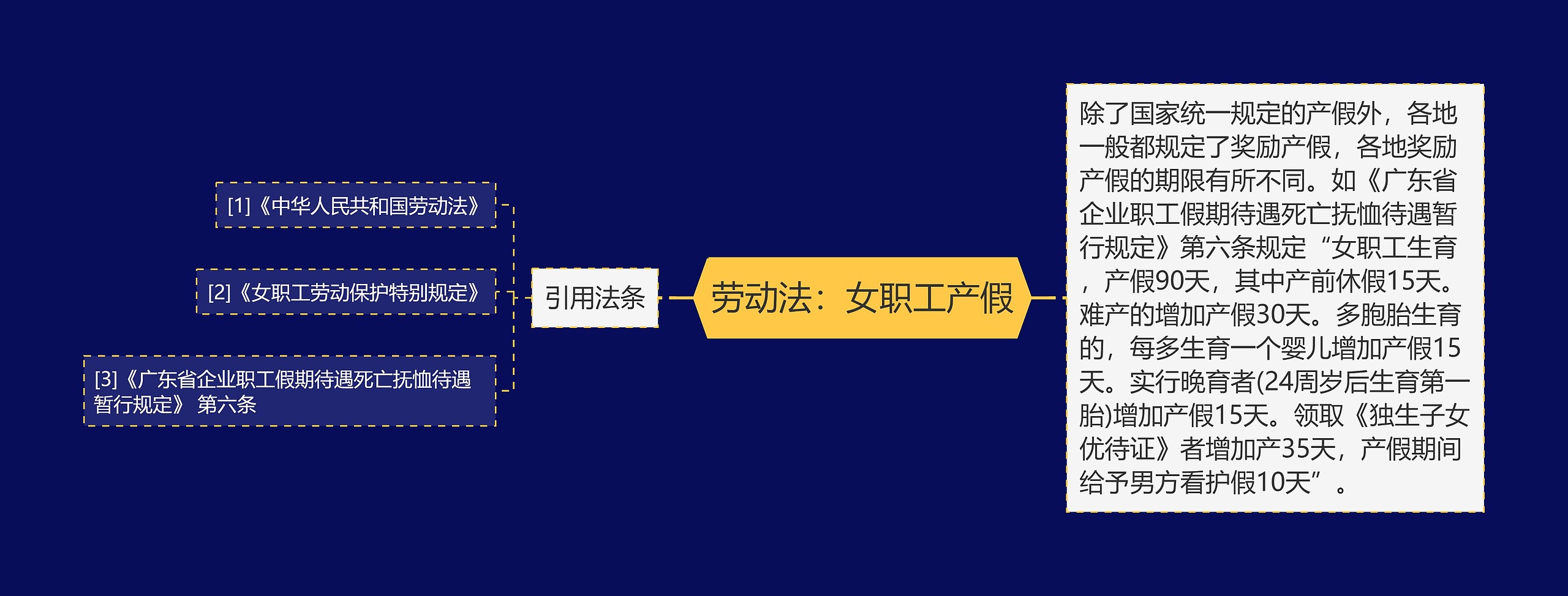 劳动法:女职工产假 劳动法:女职工产假