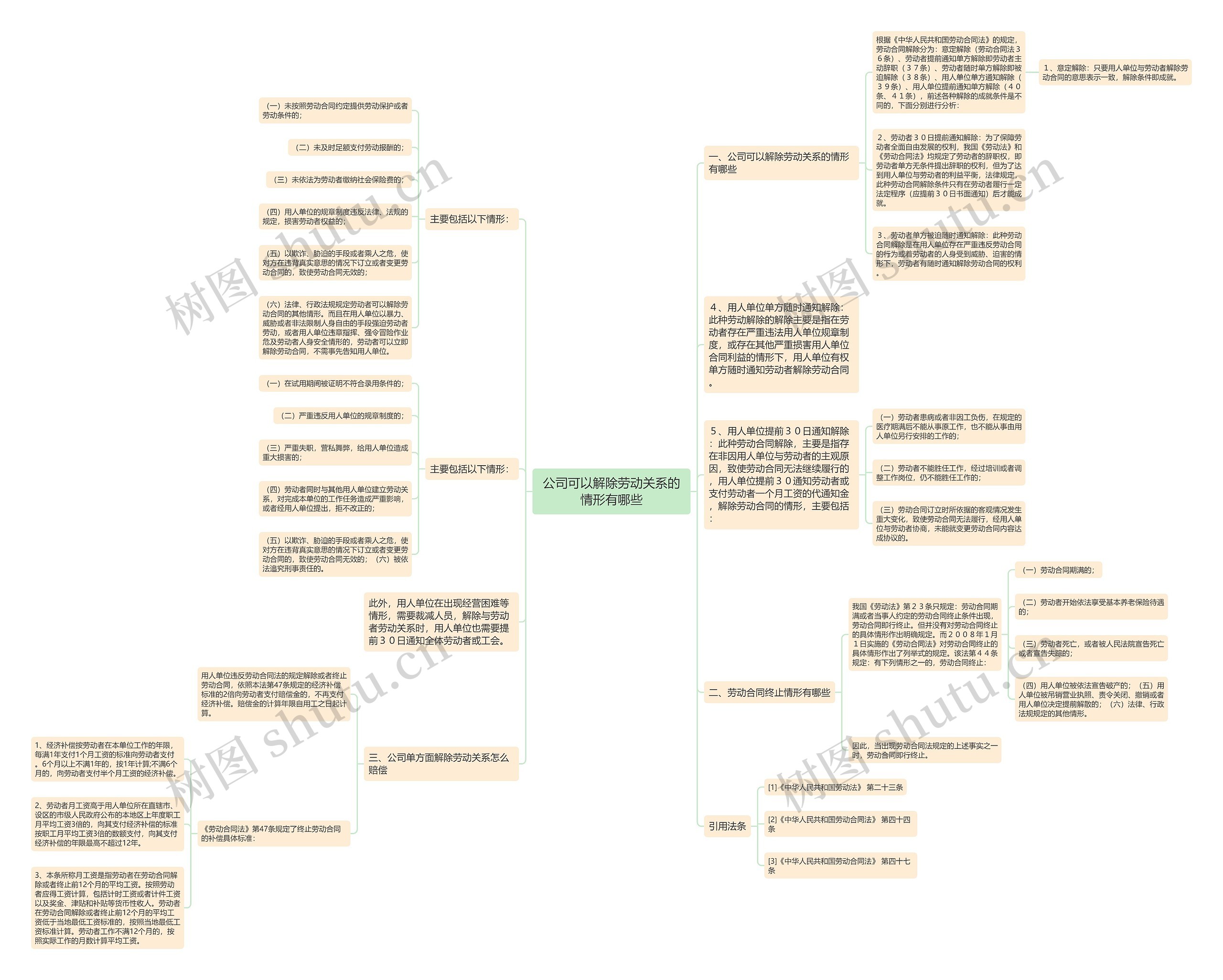 公司可以解除劳动关系的情形有哪些 公司可以解除劳动关系的情形有哪些