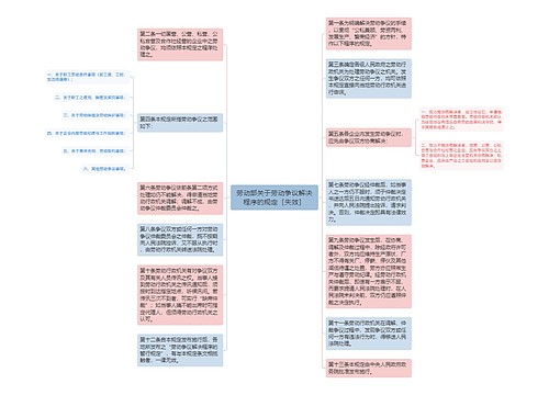 劳动部关于劳动争议解决程序的规定［失效］