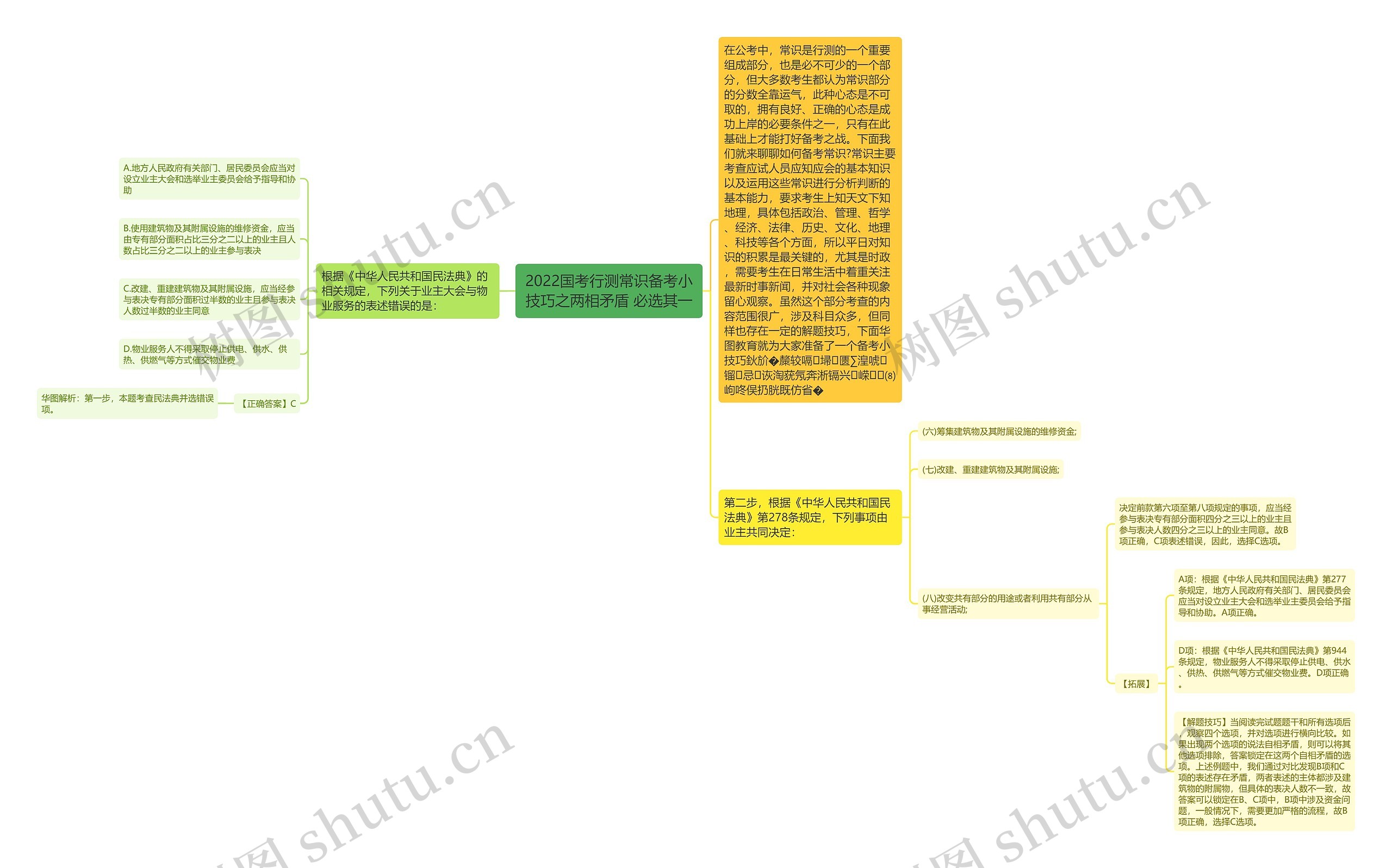 2022国考行测常识备考小技巧之两相矛盾 必选其一