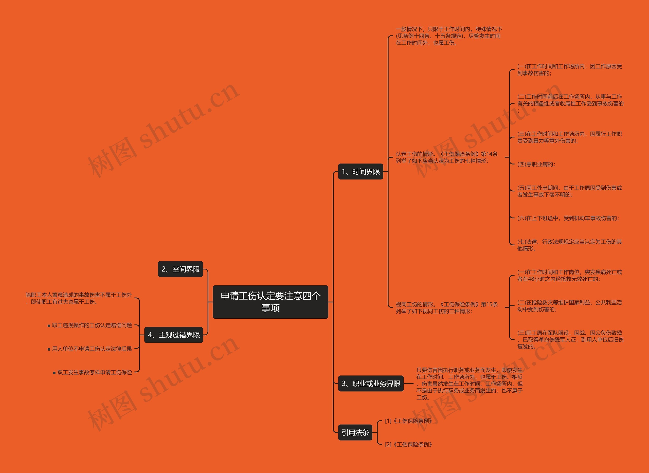 申请工伤认定要注意四个事项思维导图