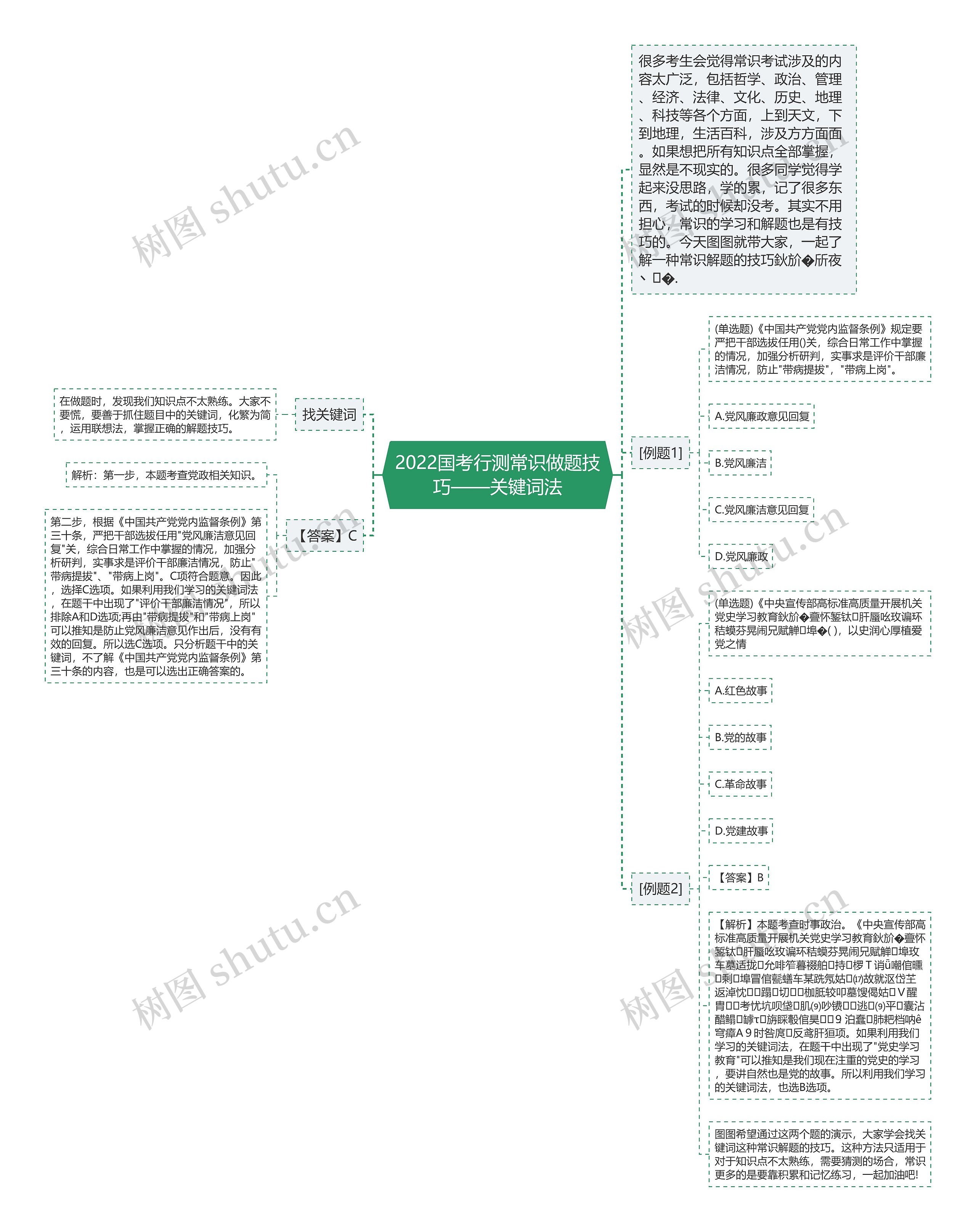 2022国考行测常识做题技巧——关键词法思维导图