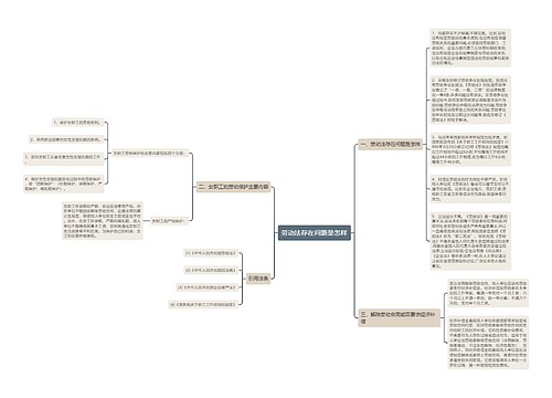 劳动法存在问题是怎样