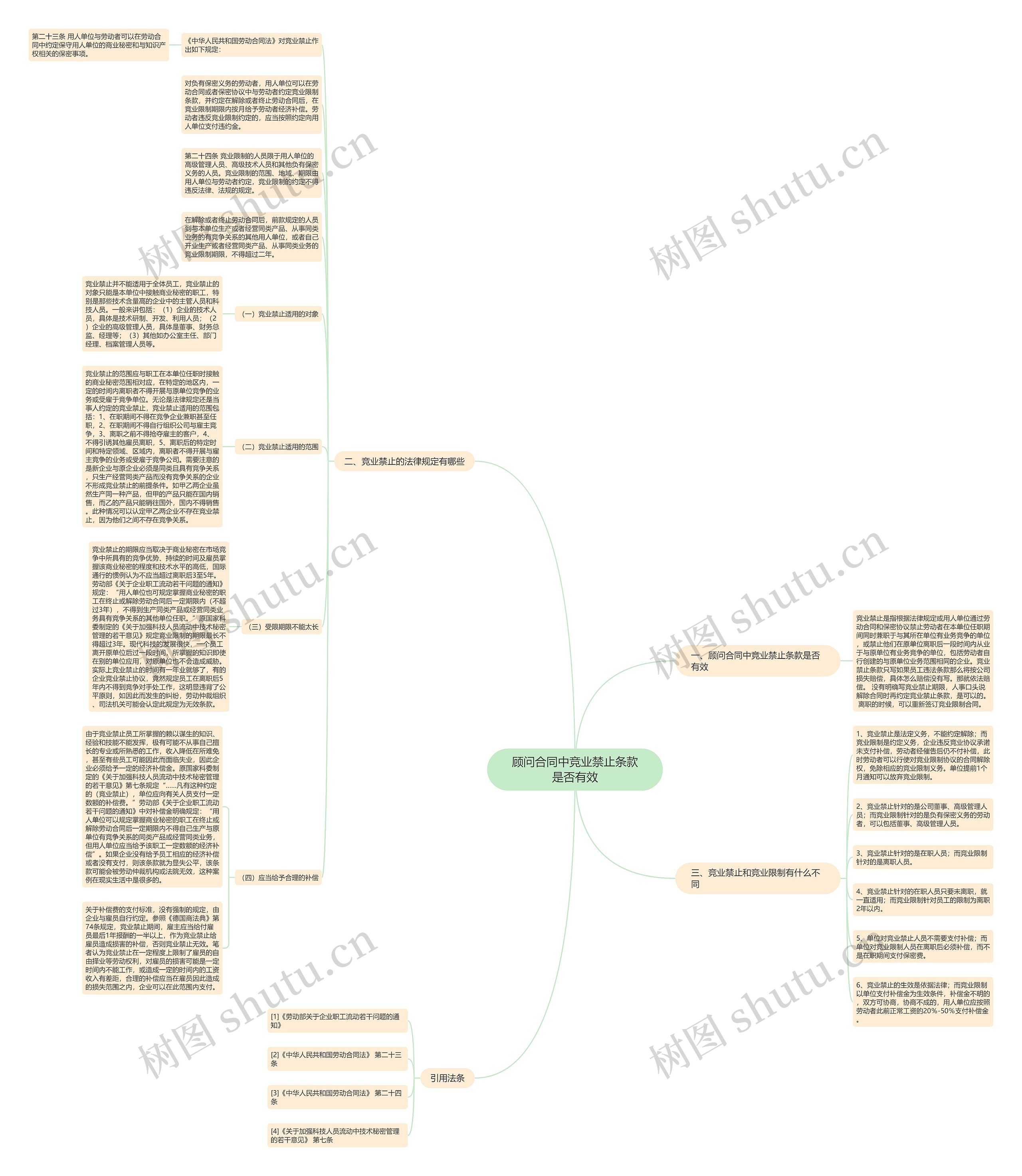 顾问合同中竞业禁止条款是否有效 顾问合同中竞业禁止条款是否有效