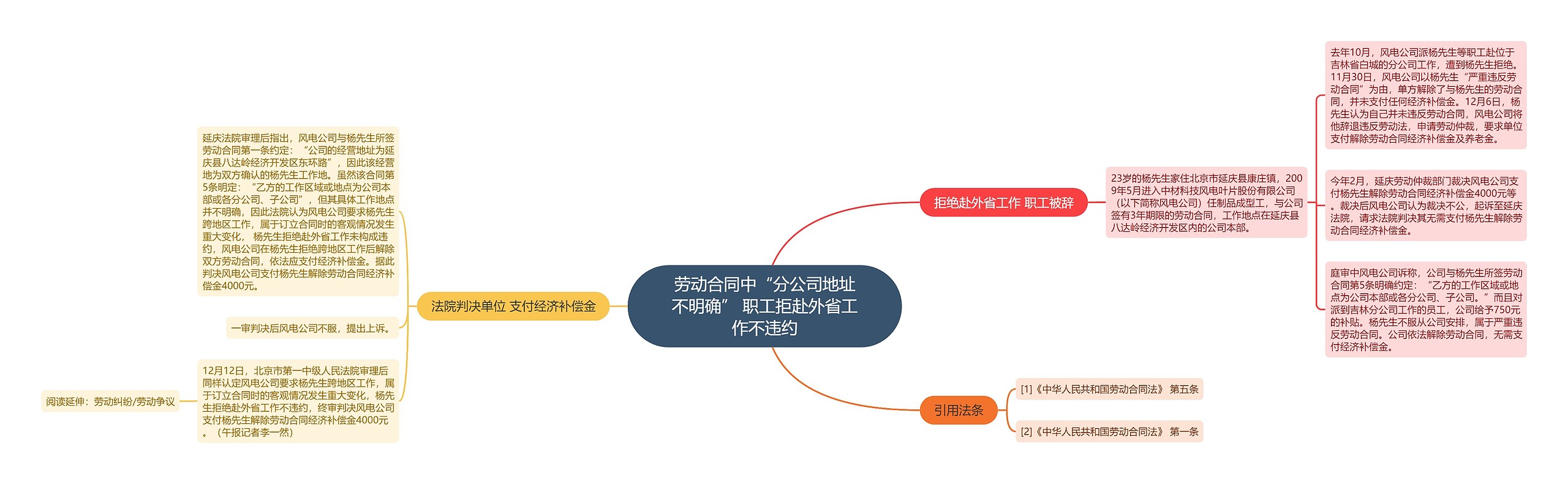 劳动合同中“分公司地址不明确” 职工拒赴外省工作不违约