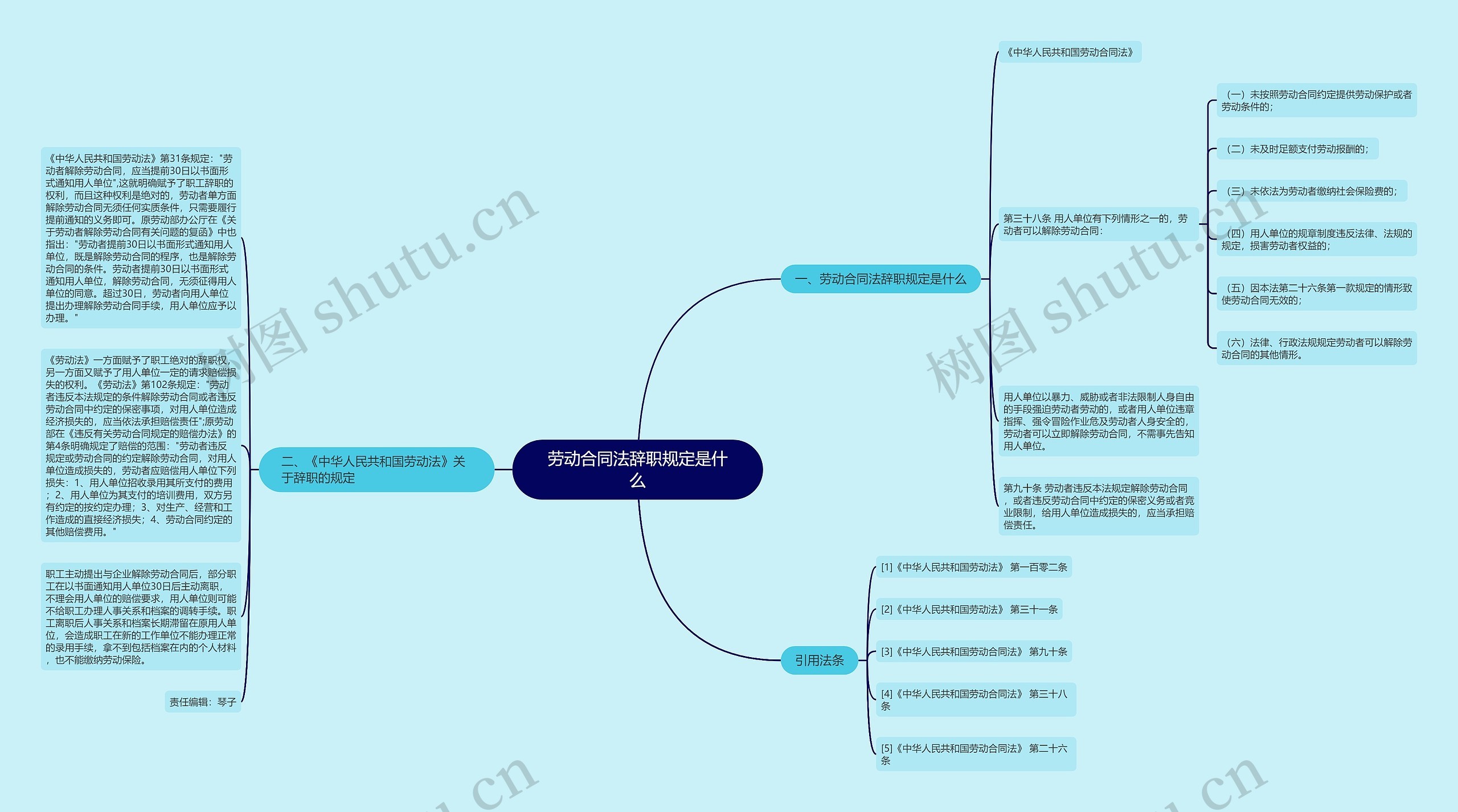 劳动合同法辞职规定是什么思维导图
