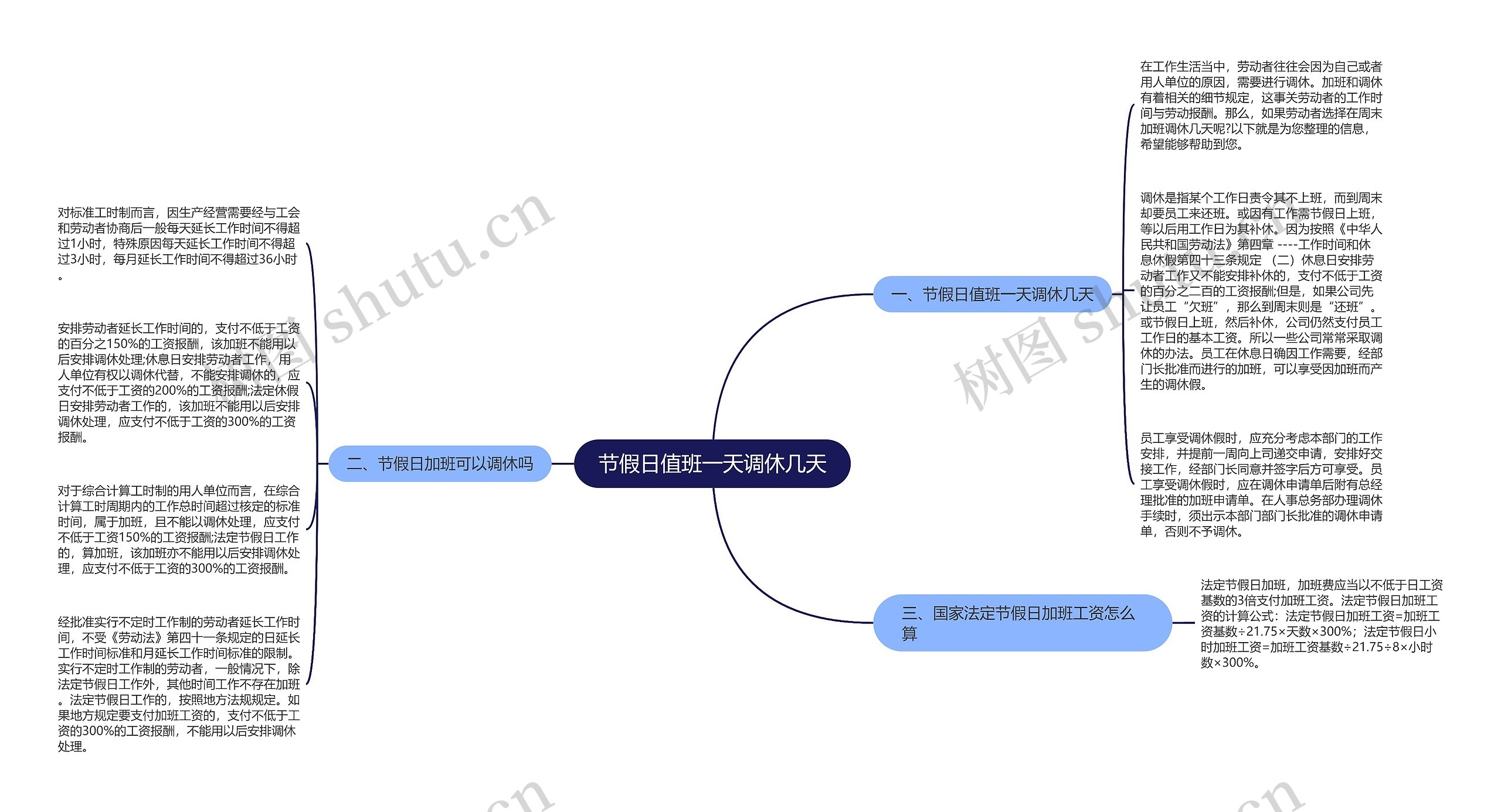 节假日值班一天调休几天思维导图