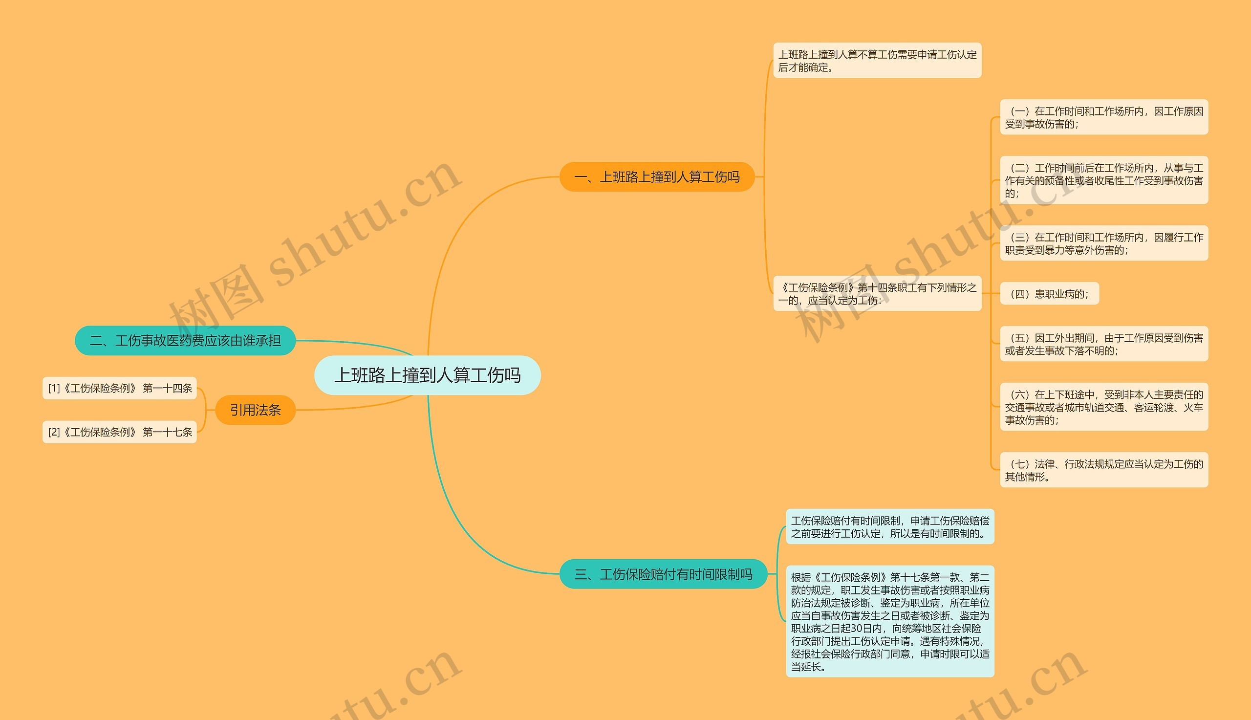 上班路上撞到人算工伤吗思维导图