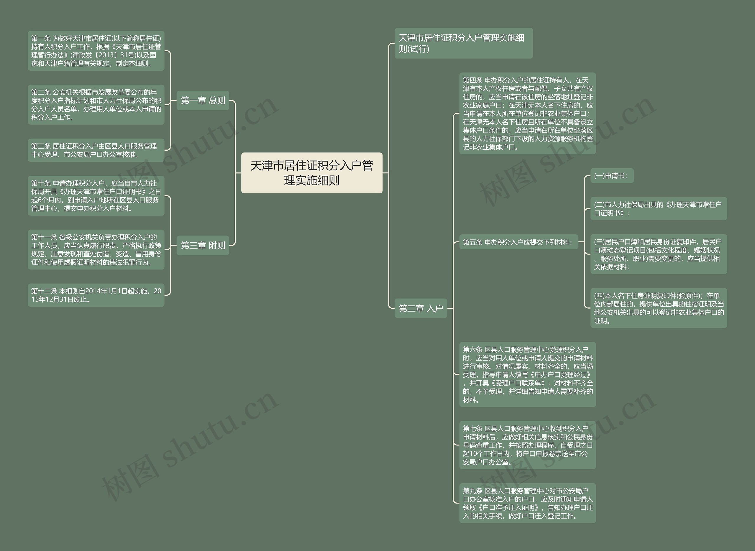 天津市居住证积分入户管理实施细则 天津市居住证积分入户管理实施细则