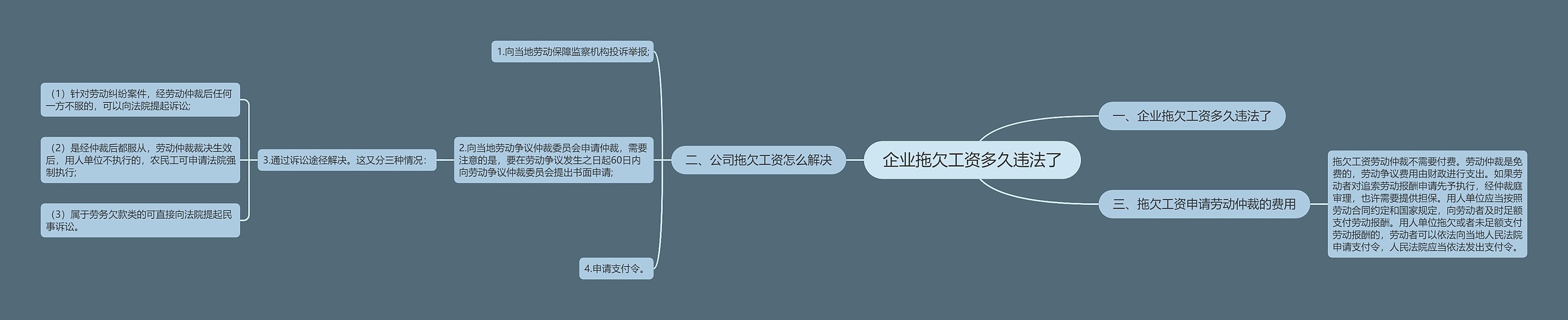 企业拖欠工资多久违法了思维导图