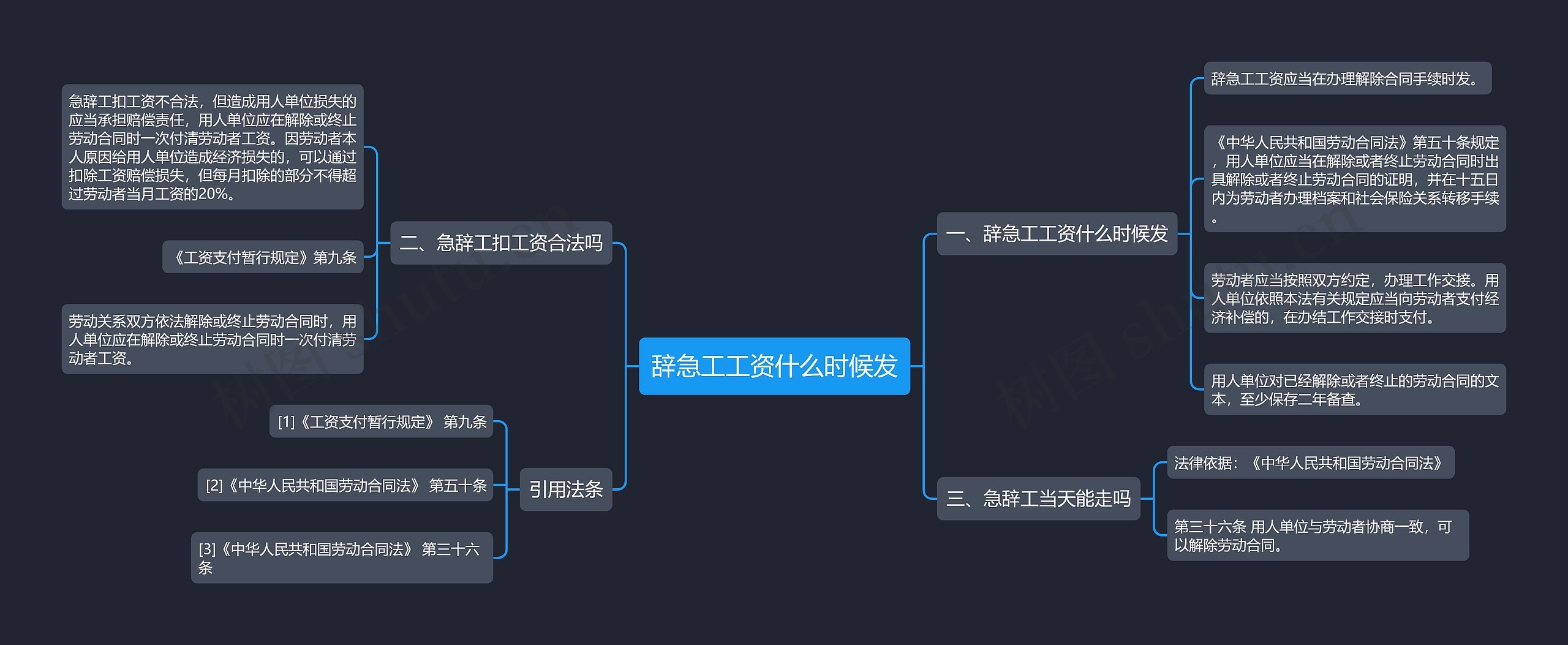 辞急工工资什么时候发思维导图
