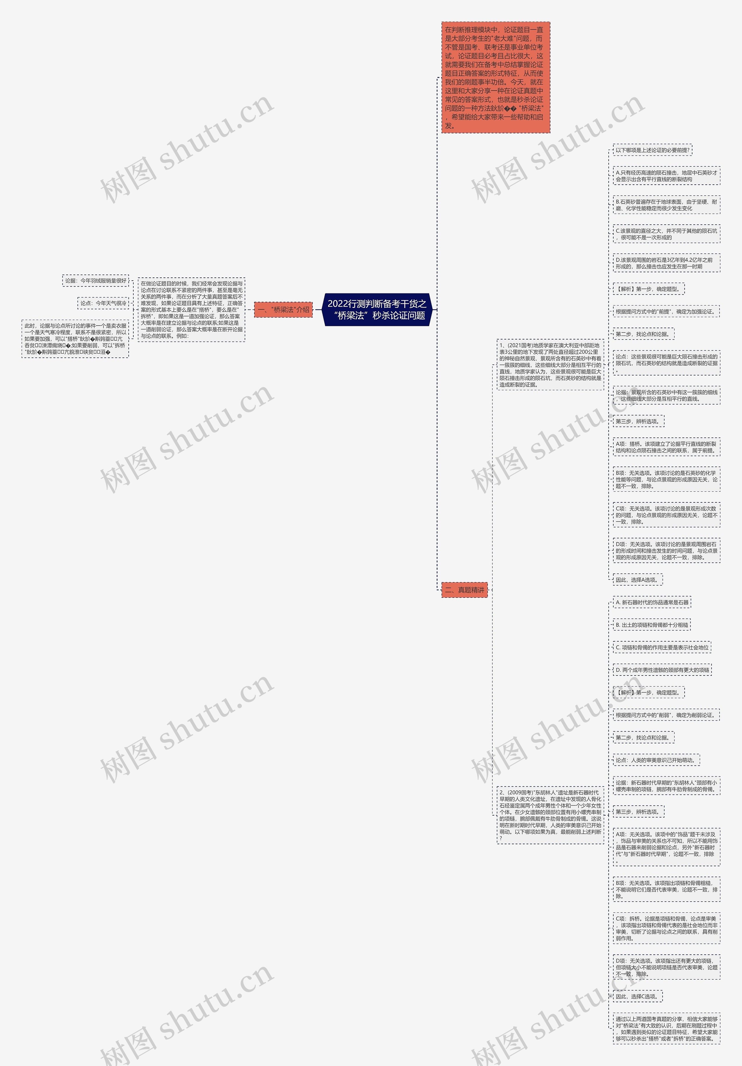 2022行测判断备考干货之“桥梁法”秒杀论证问题 2022行测判断备考干货之“桥梁法”秒杀论证问题
