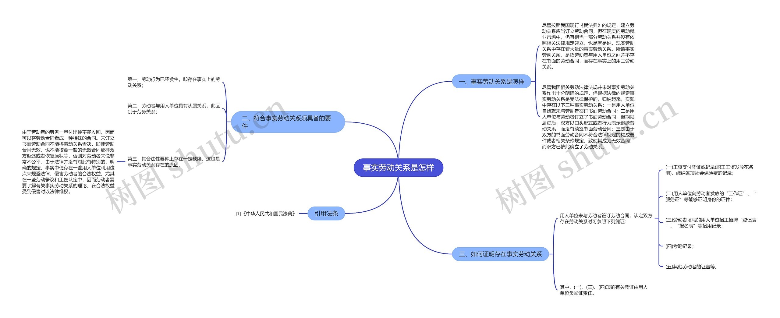 事实劳动关系是怎样思维导图