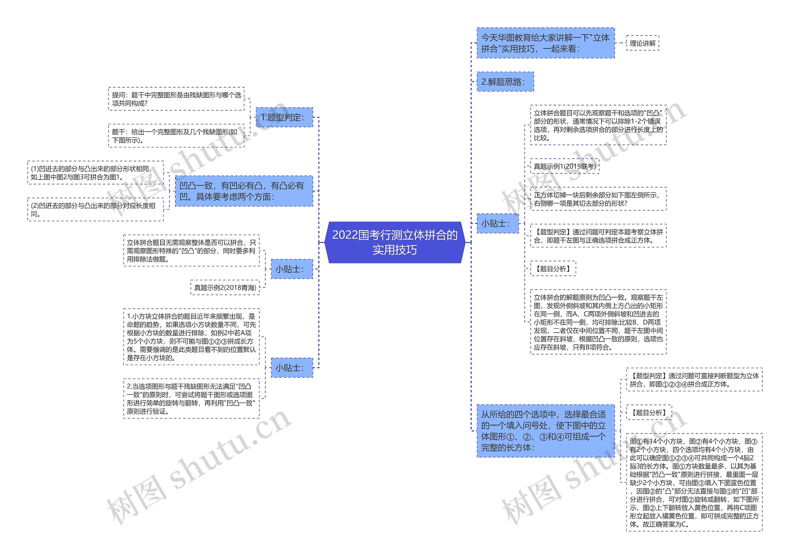 2022国考行测立体拼合的实用技巧