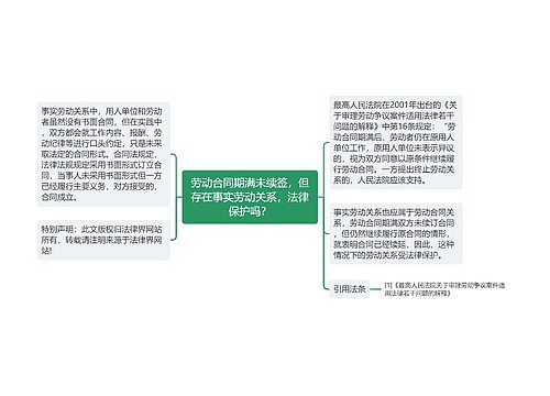 劳动合同期满未续签，但存在事实劳动关系，法律保护吗？