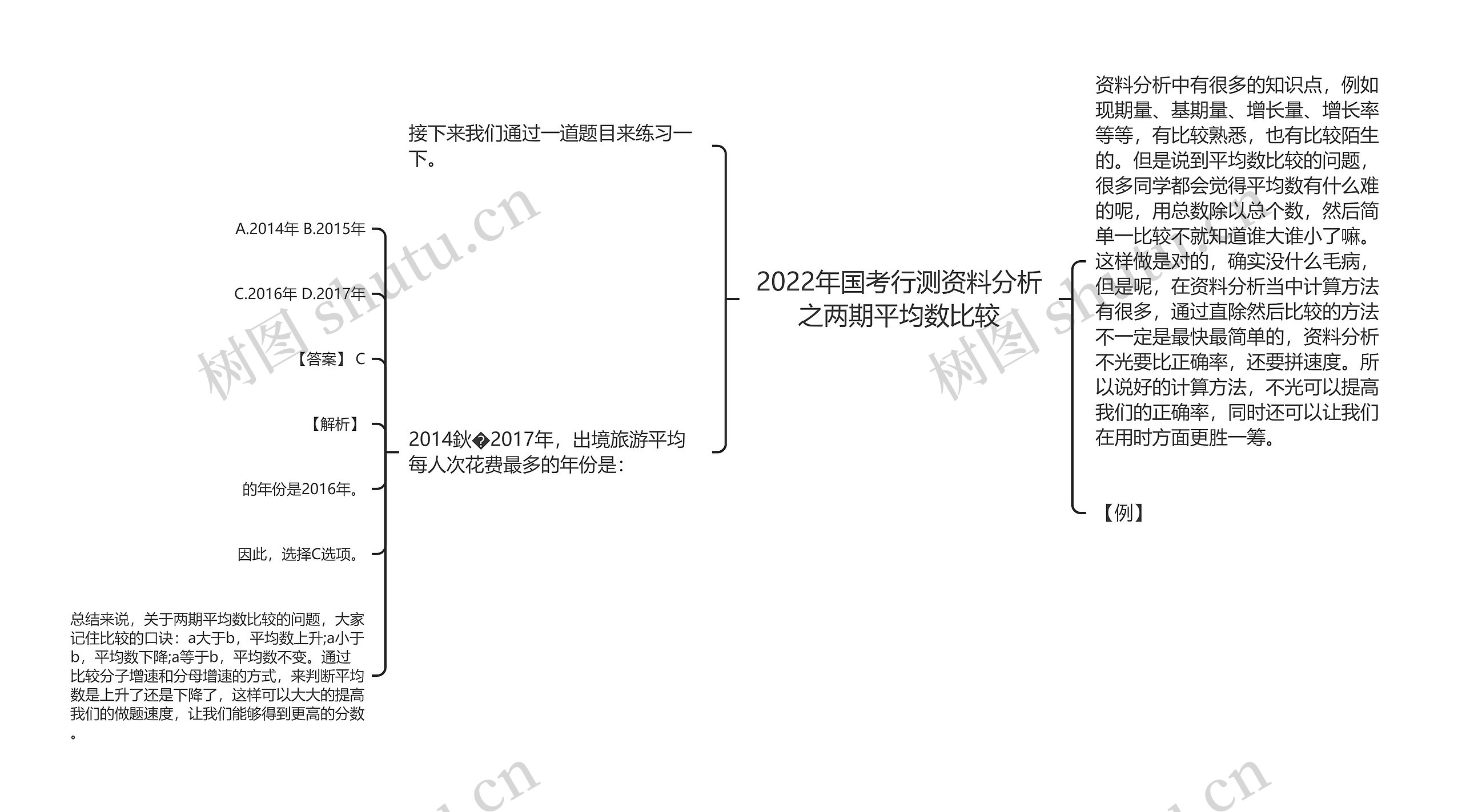 2022年国考行测资料分析之两期平均数比较