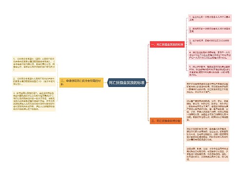 死亡抚恤金发放的标准