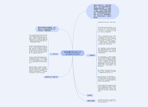 国考数量关系和资料分析变化趋势分析及预估