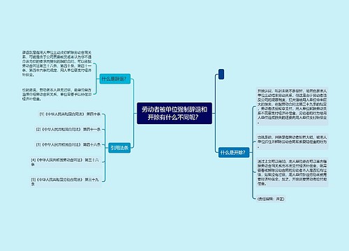 劳动者被单位强制辞退和开除有什么不同呢？