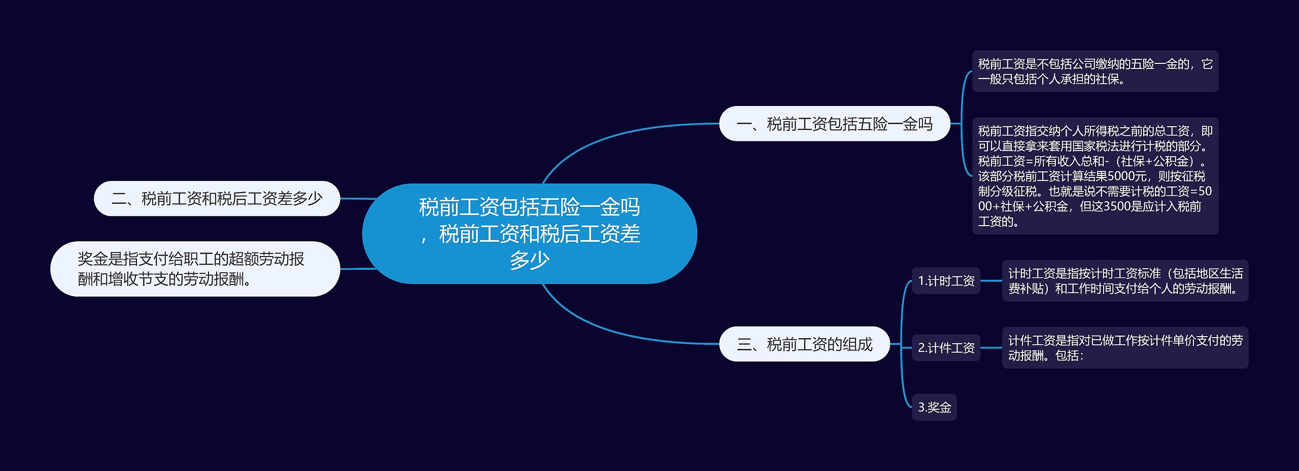 税前工资包括五险一金吗，税前工资和税后工资差多少思维导图