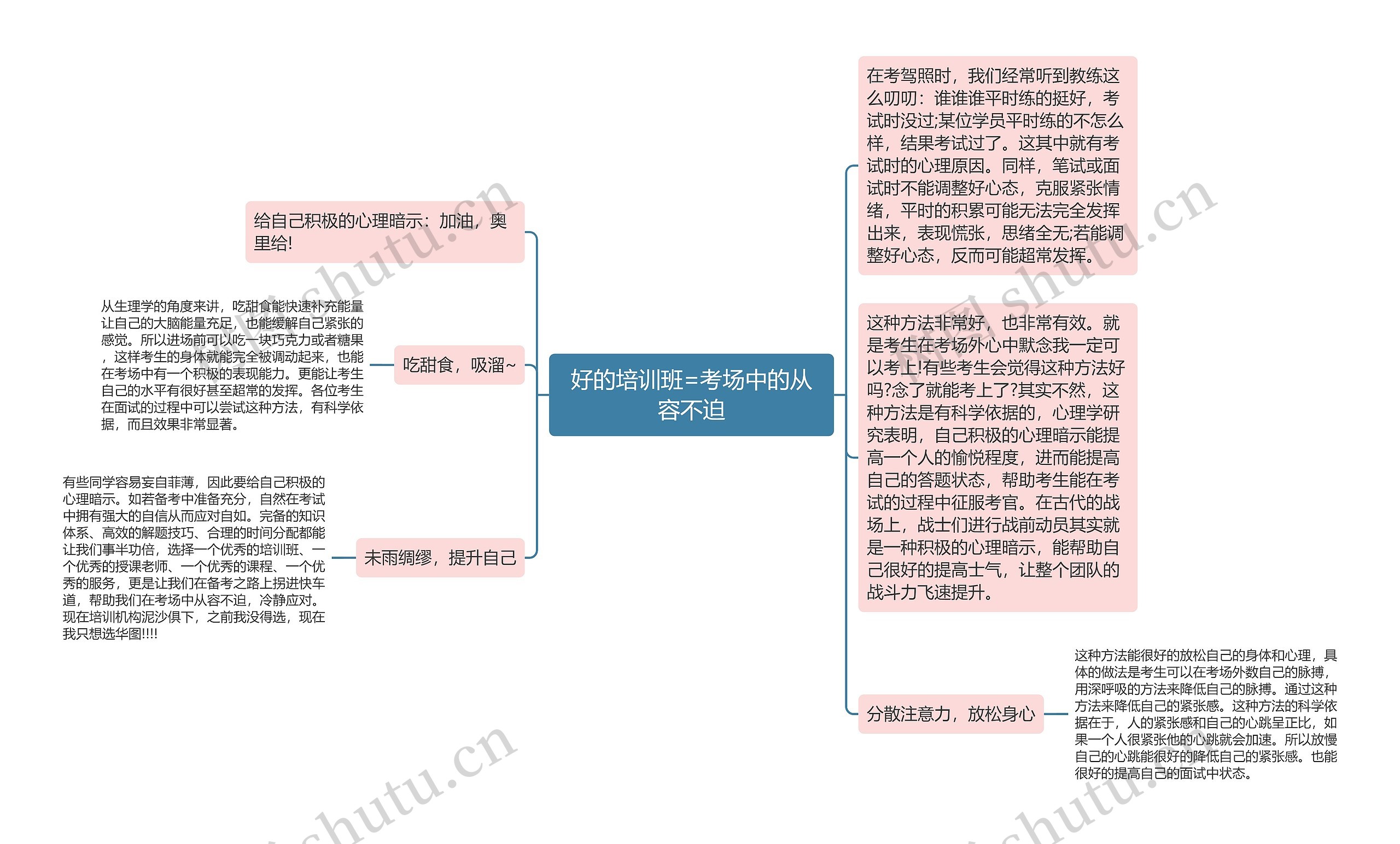 好的培训班=考场中的从容不迫