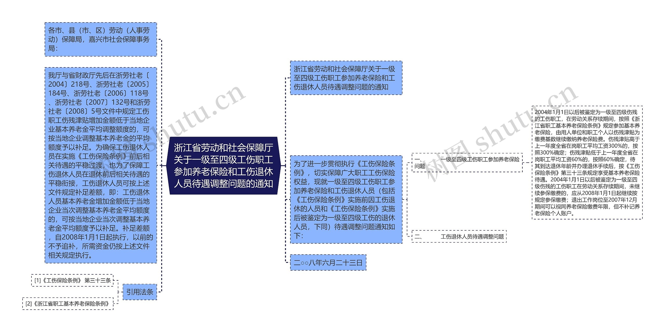 浙江省劳动和社会保障厅关于一级至四级工伤职工参加养老保险和工伤退休人员待遇调整问题的通知