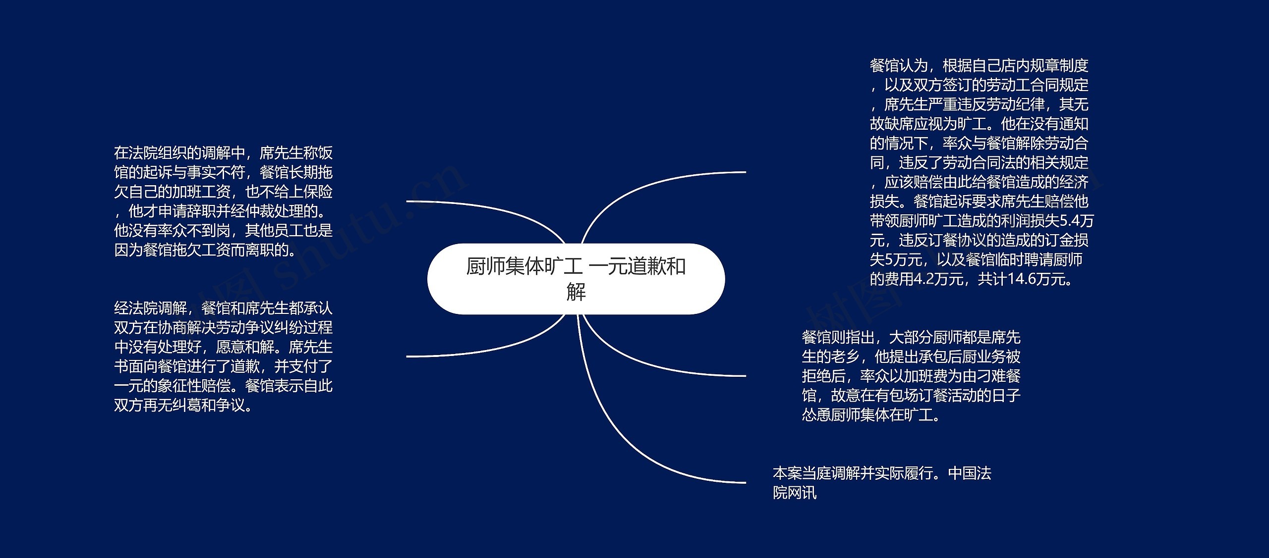 厨师集体旷工 一元道歉和解 厨师集体旷工 一元道歉和解