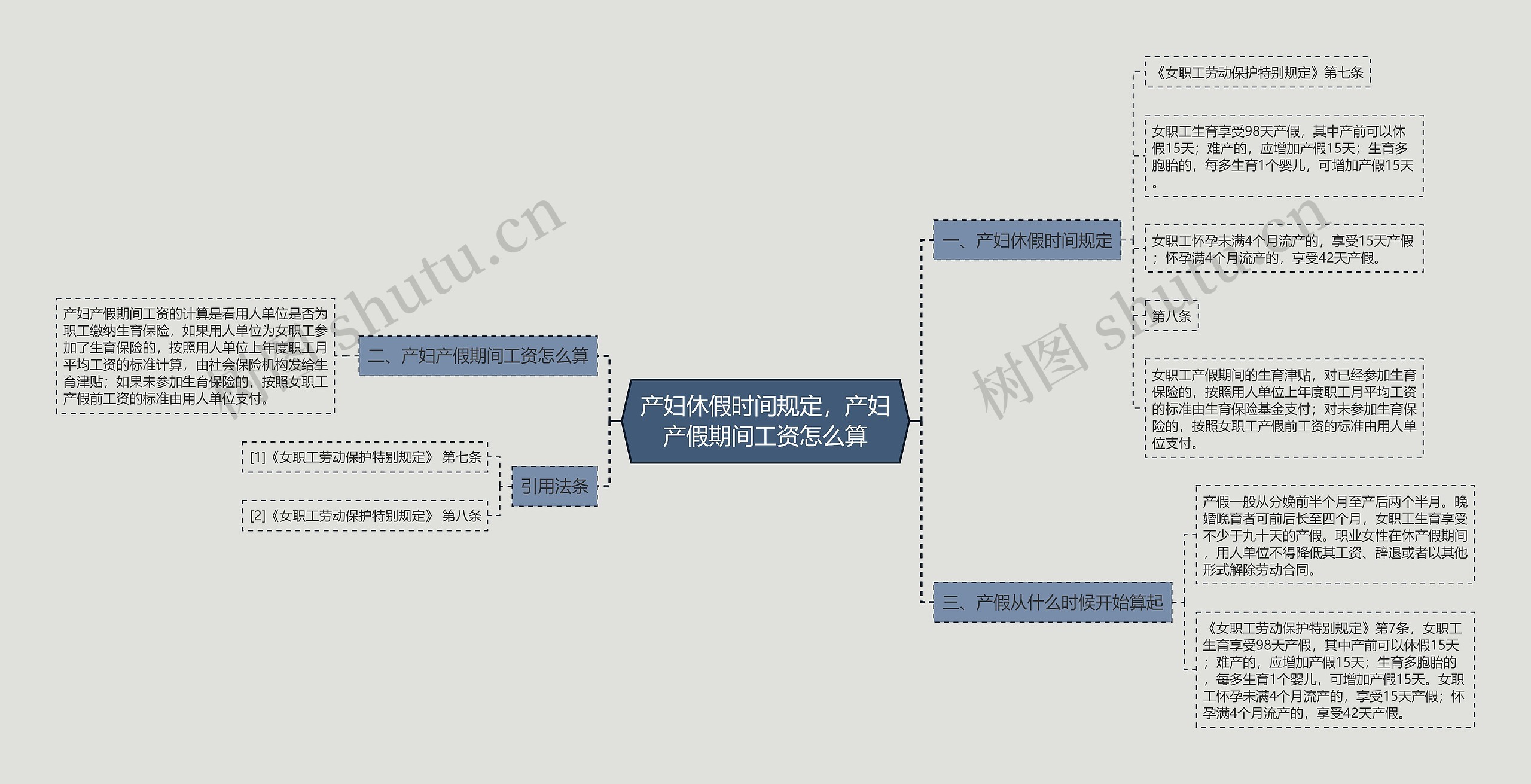 产妇休假时间规定，产妇产假期间工资怎么算