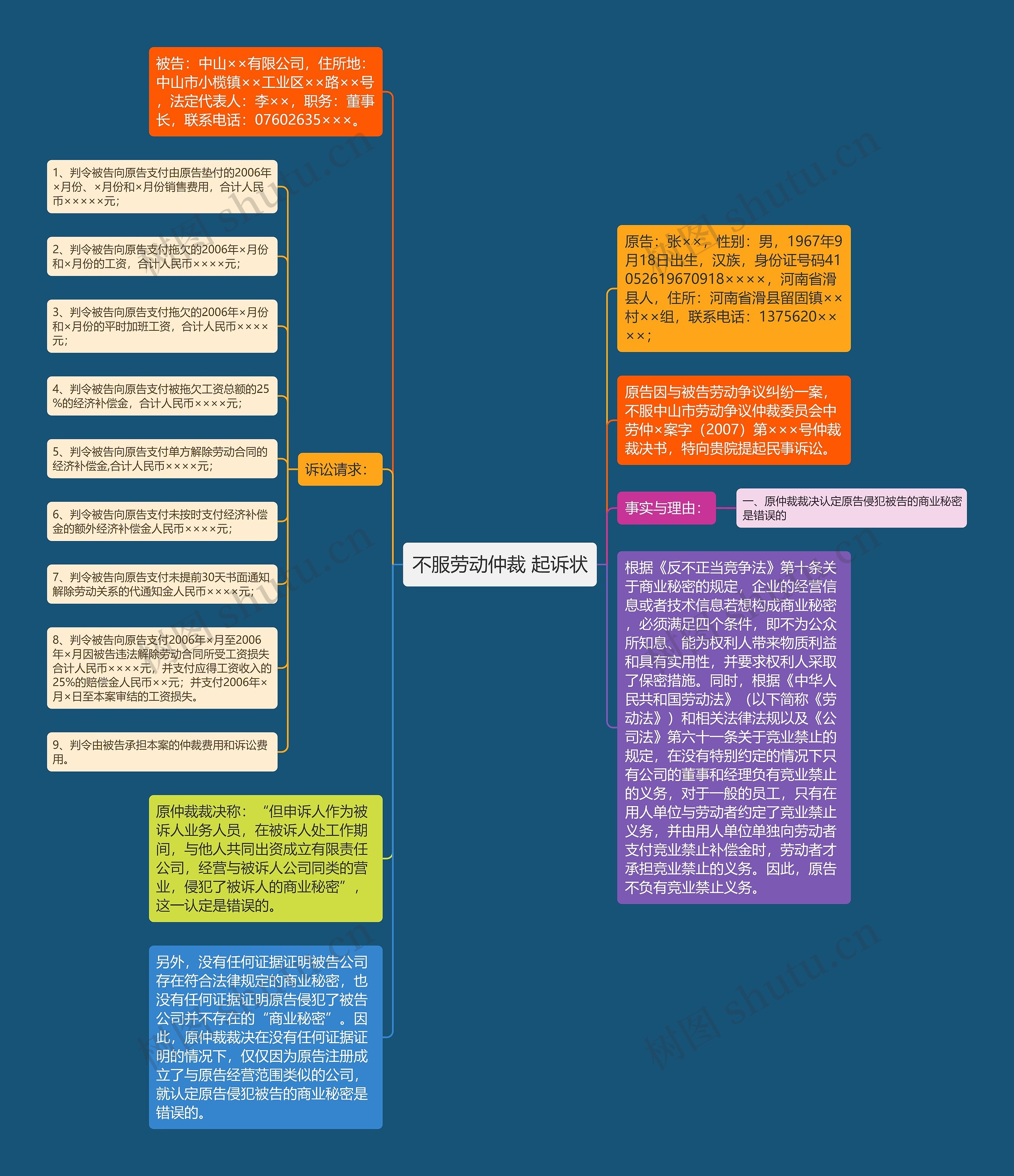 不服劳动仲裁 起诉状思维导图