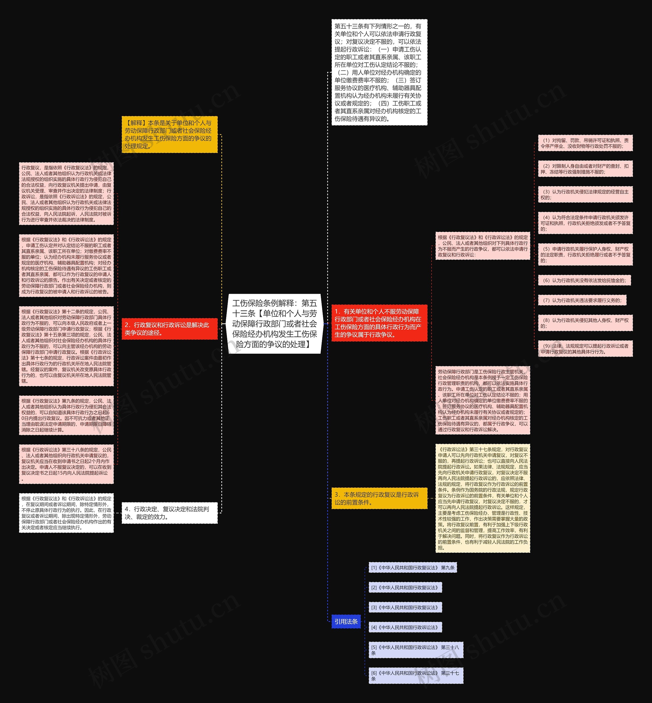 工伤保险条例解释：第五十三条【单位和个人与劳动保障行政部门或者社会保险经办机构发生工伤保险方面的争议的处理】思维导图