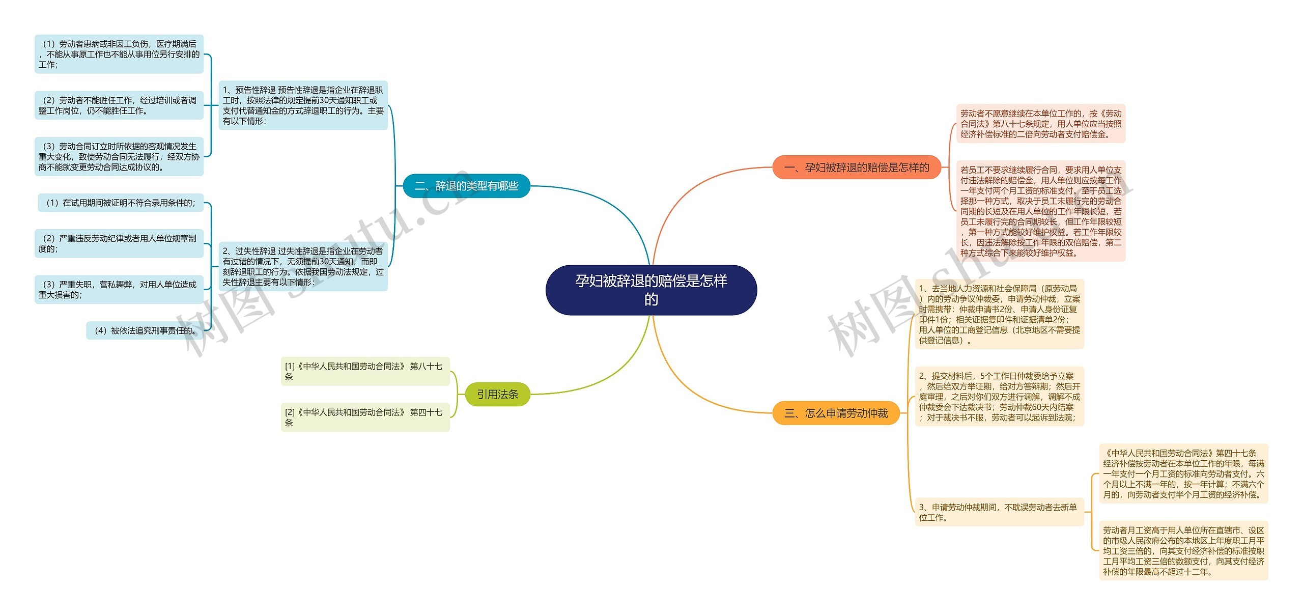 孕妇被辞退的赔偿是怎样的 孕妇被辞退的赔偿是怎样的