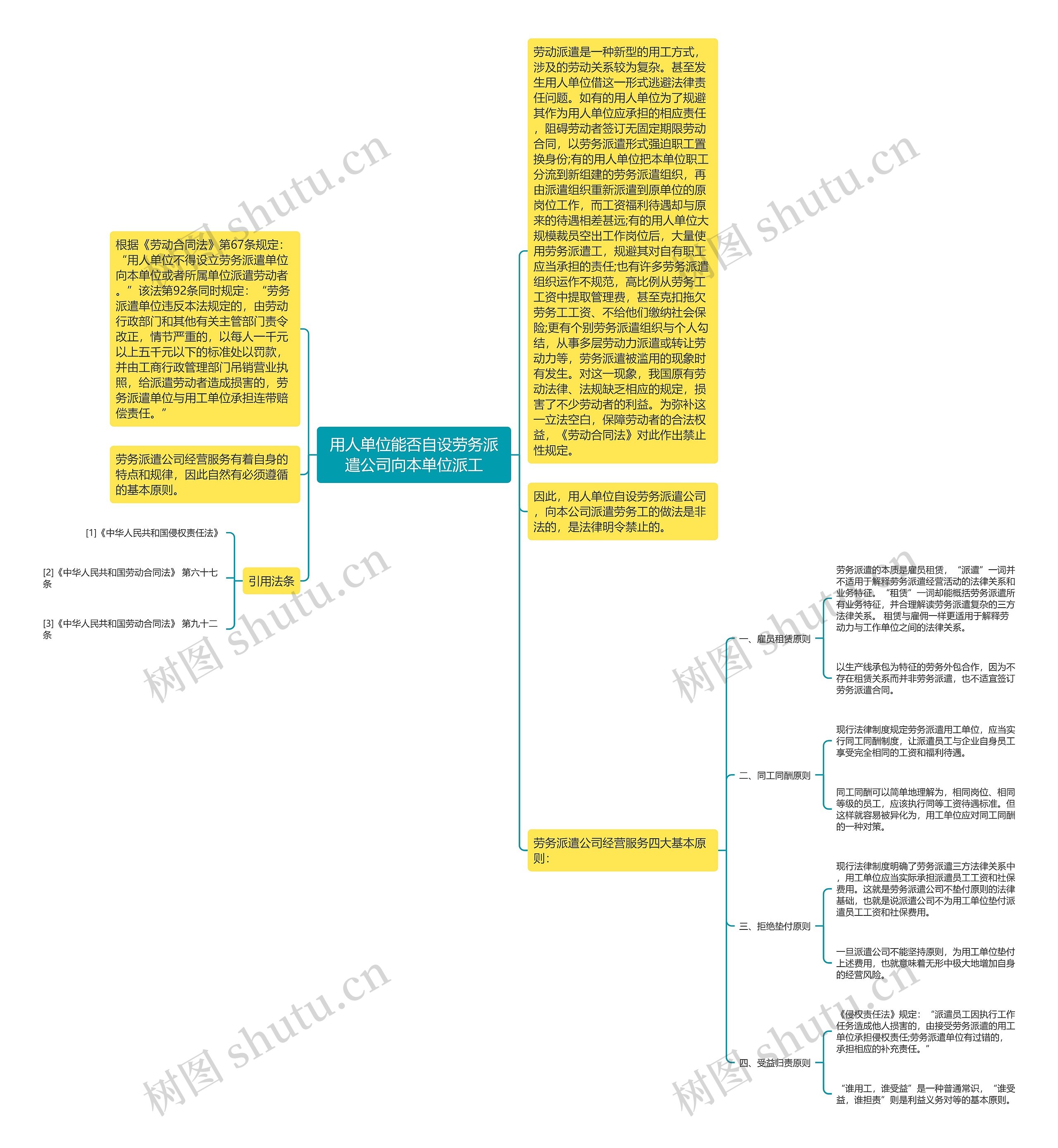 用人单位能否自设劳务派遣公司向本单位派工