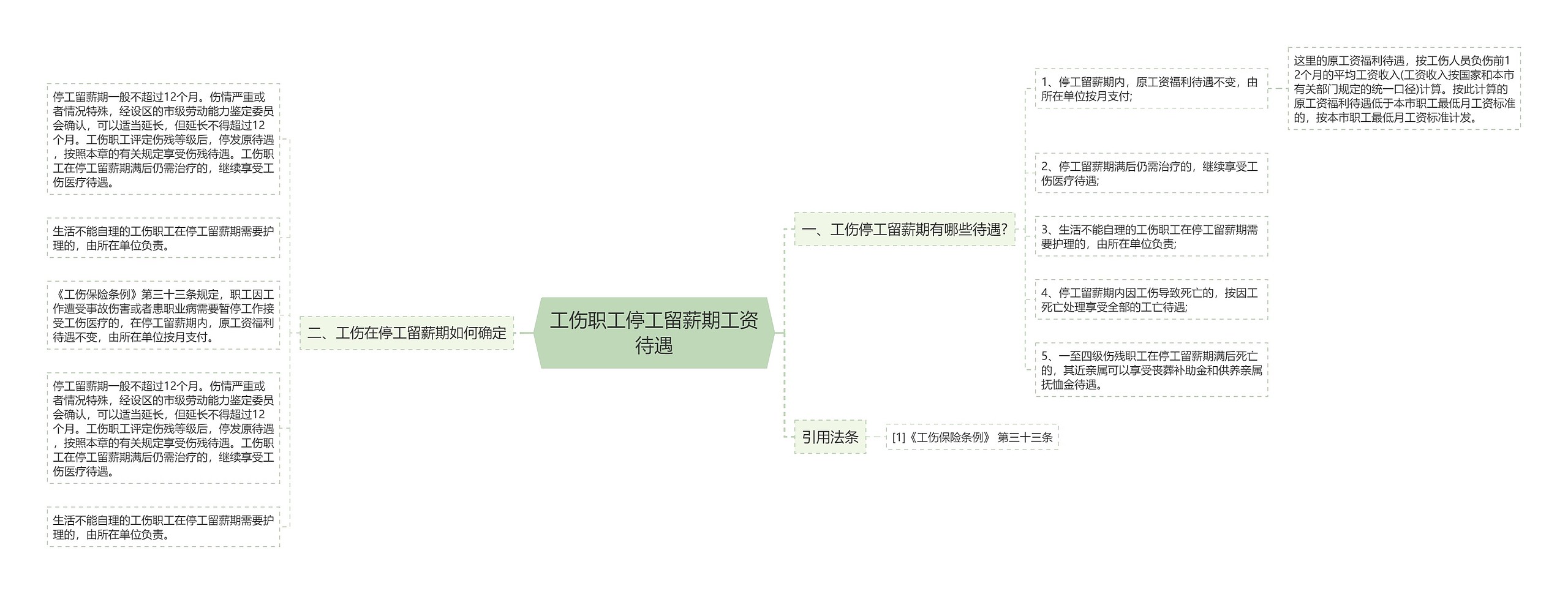 工伤职工停工留薪期工资待遇思维导图
