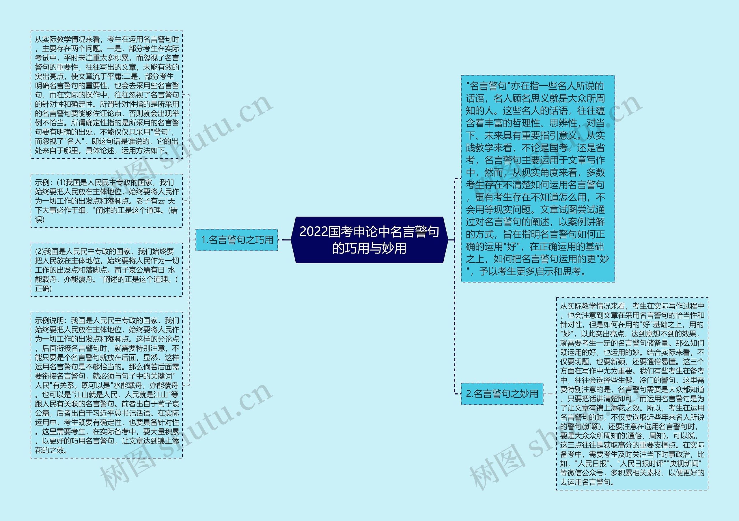 2022国考申论中名言警句的巧用与妙用思维导图