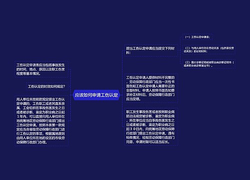 应该如何申请工伤认定