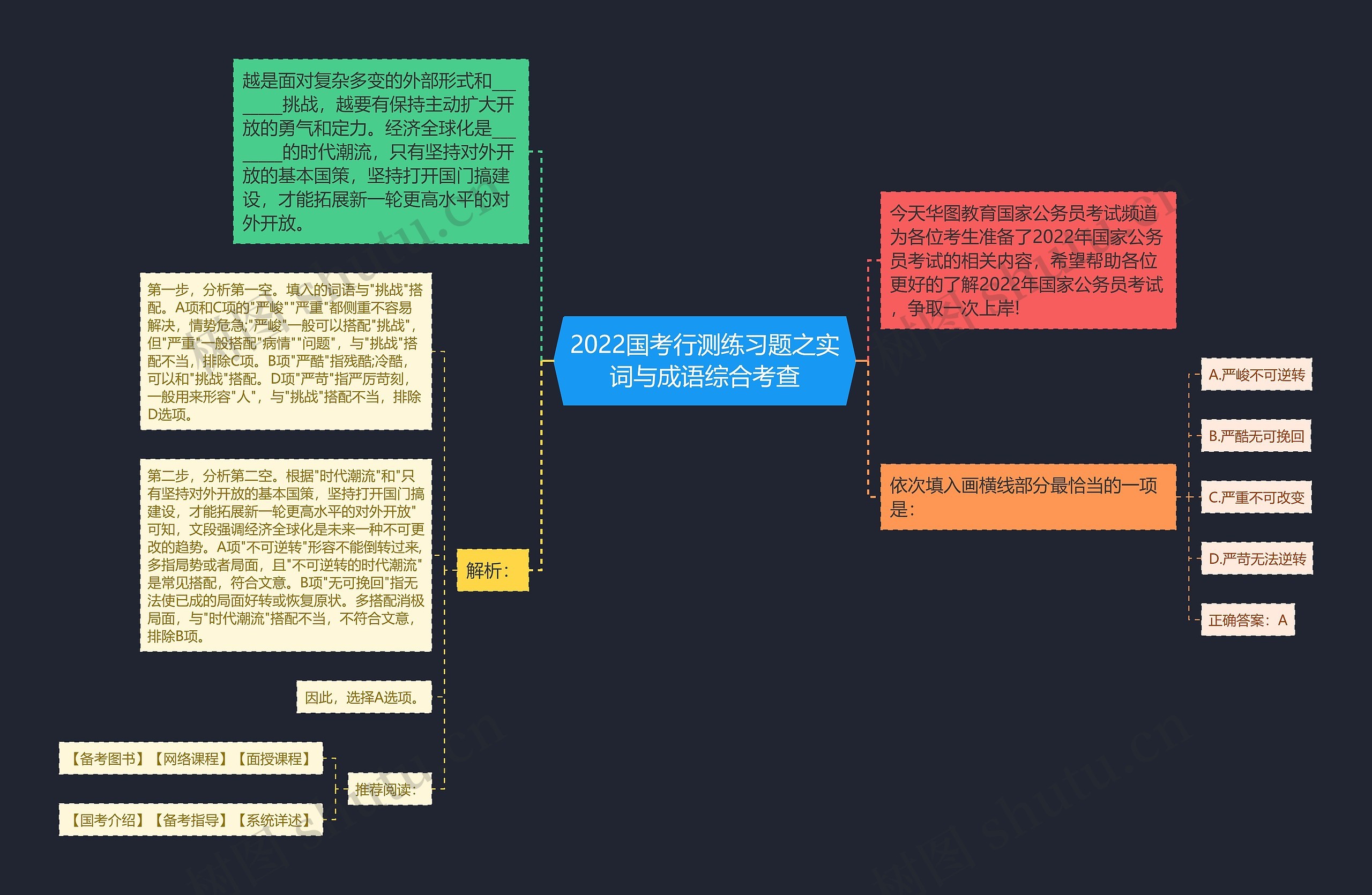 2022国考行测练习题之实词与成语综合考查