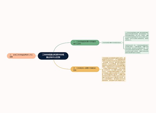 工伤伤残鉴定和意外伤残鉴定有什么区别