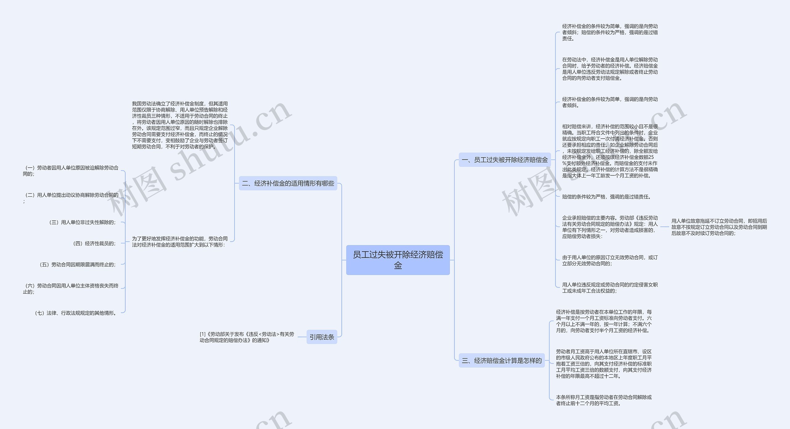员工过失被开除经济赔偿金思维导图
