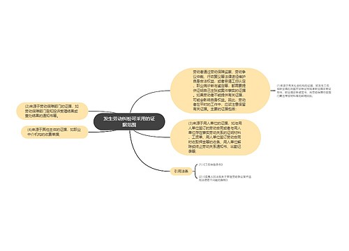 发生劳动纠纷可采用的证据范围