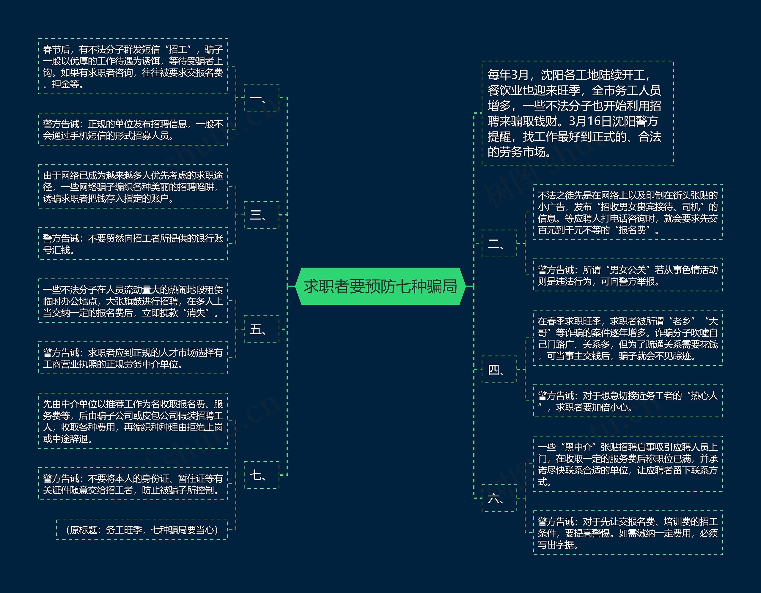 求职者要预防七种骗局