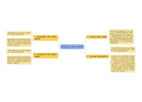 劳动纠纷二审多久出结果