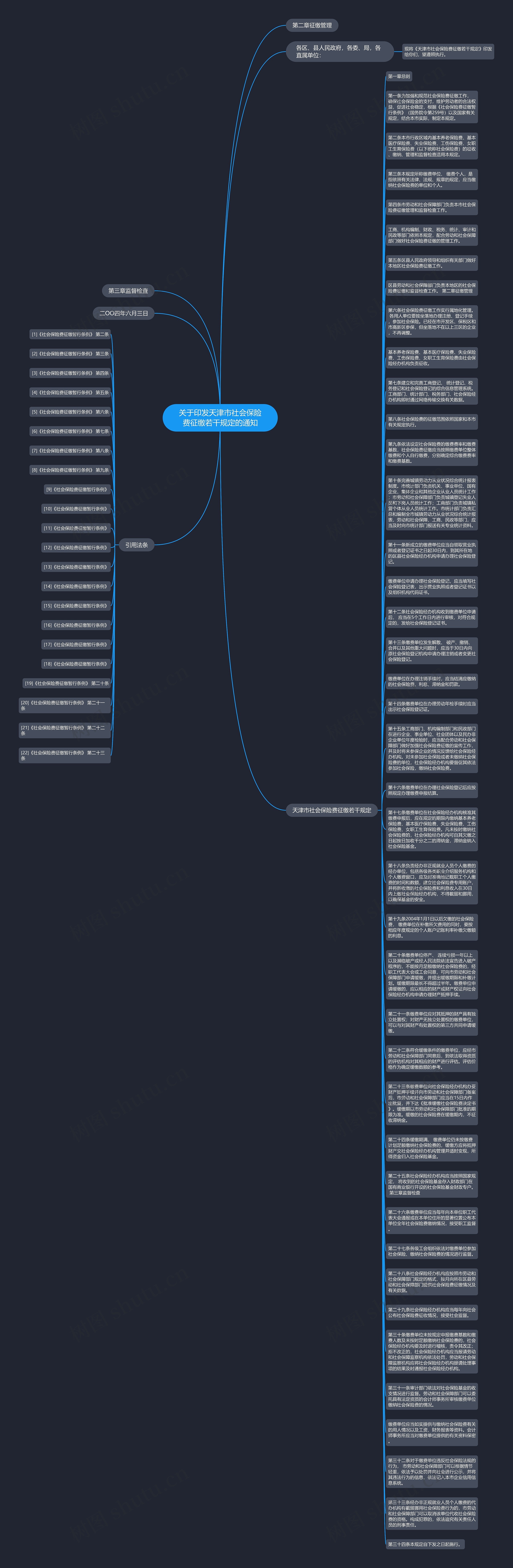 关于印发天津市社会保险费征缴若干规定的通知思维导图