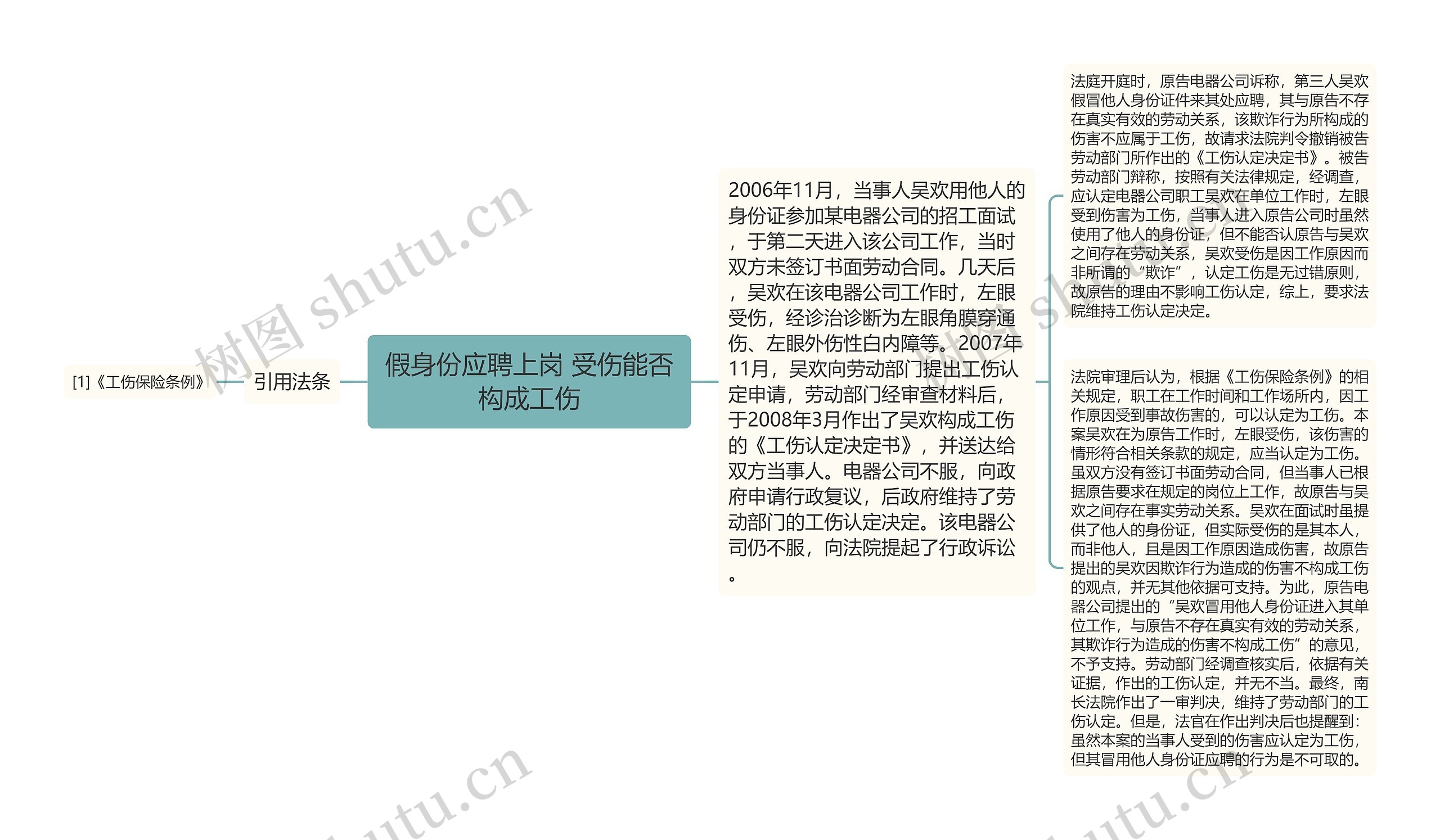 假身份应聘上岗 受伤能否构成工伤思维导图