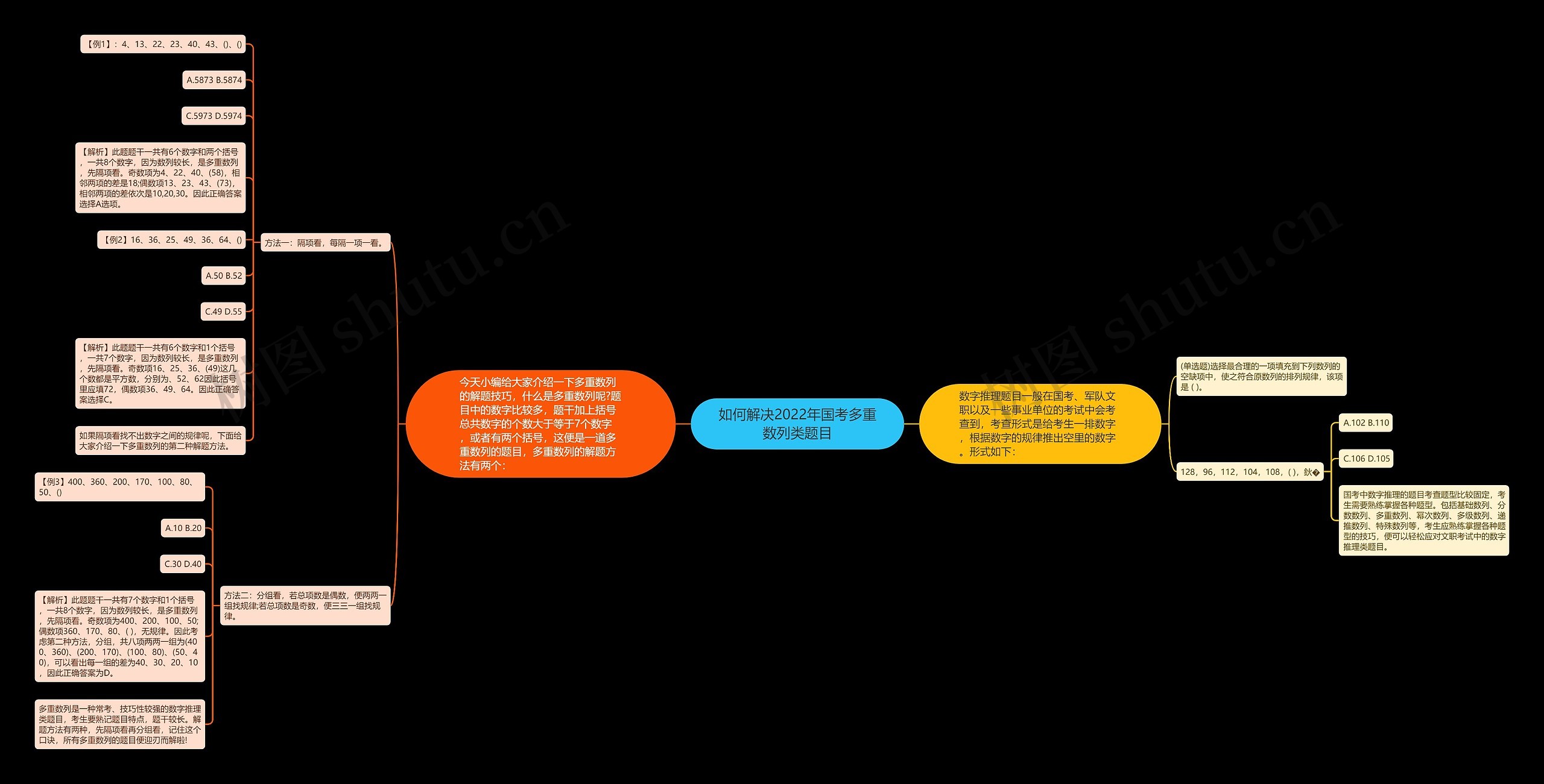 如何解决2022年国考多重数列类题目思维导图