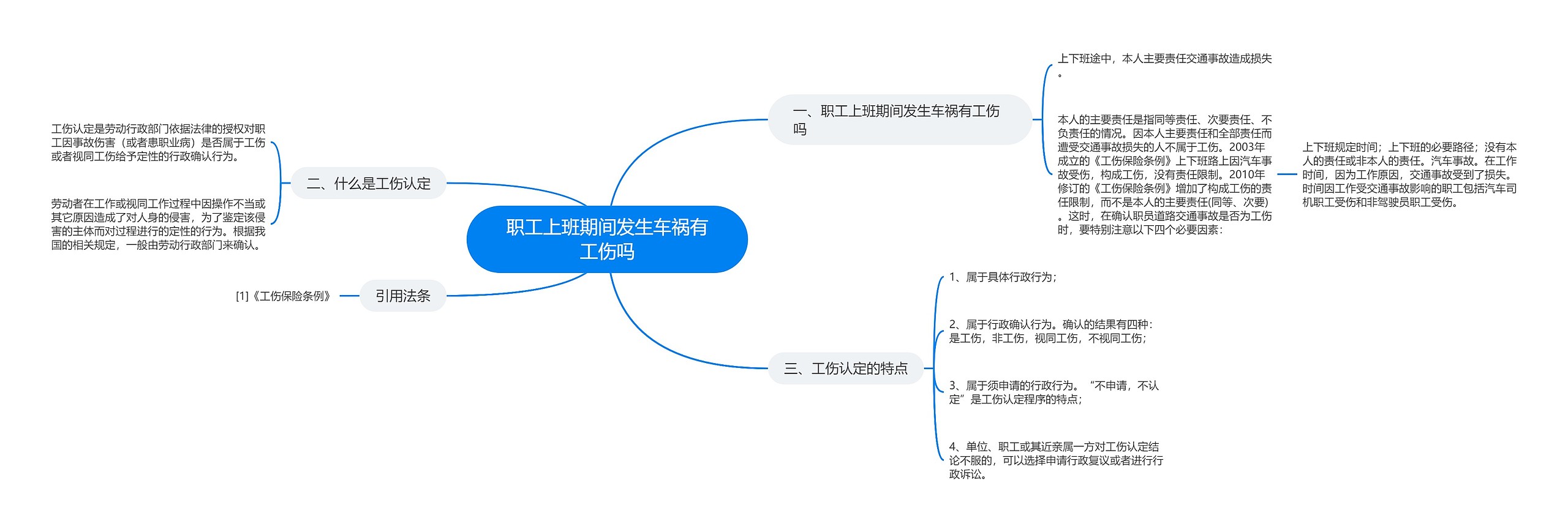 职工上班期间发生车祸有工伤吗思维导图