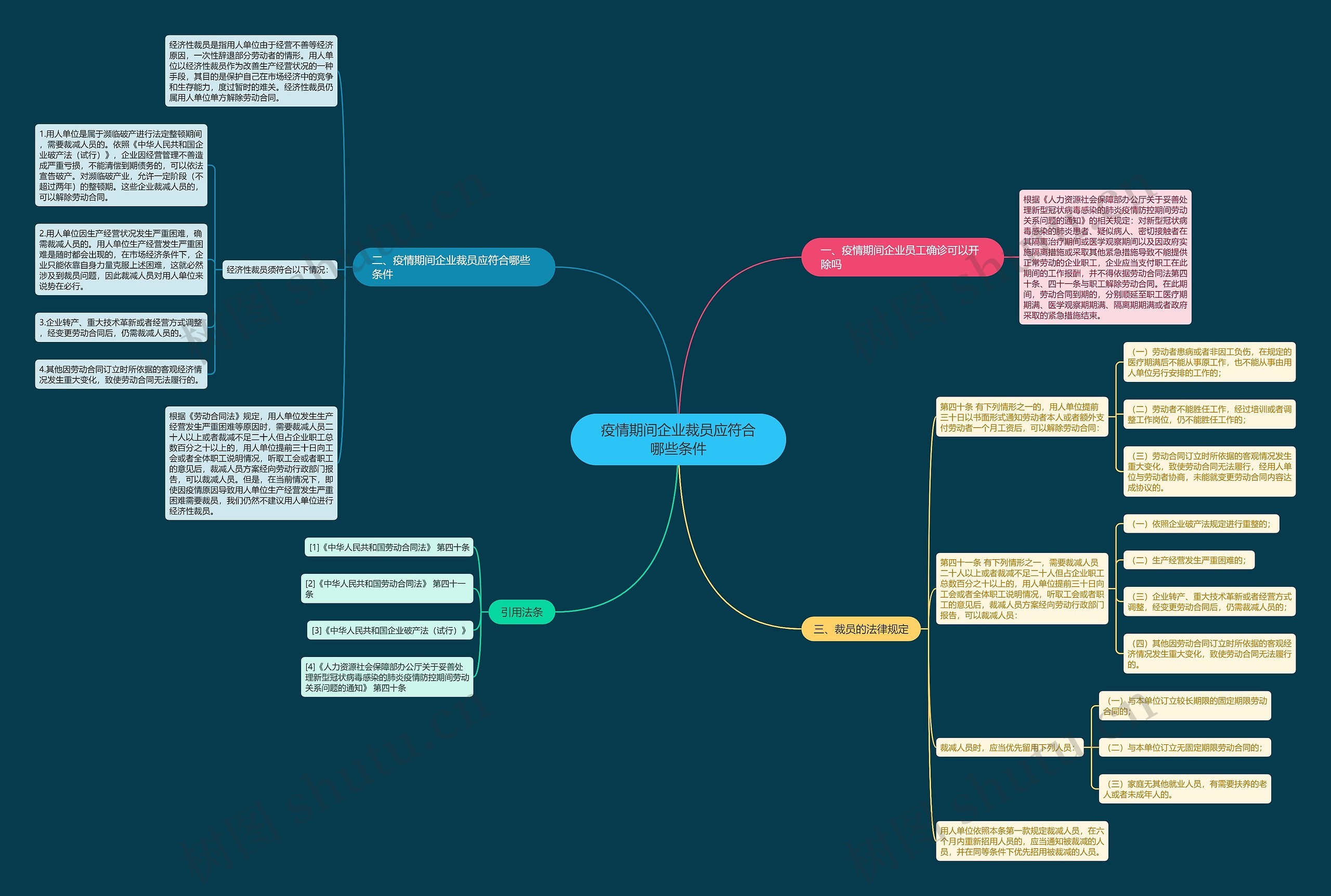 疫情期间企业裁员应符合哪些条件 疫情期间企业裁员应符合哪些条件
