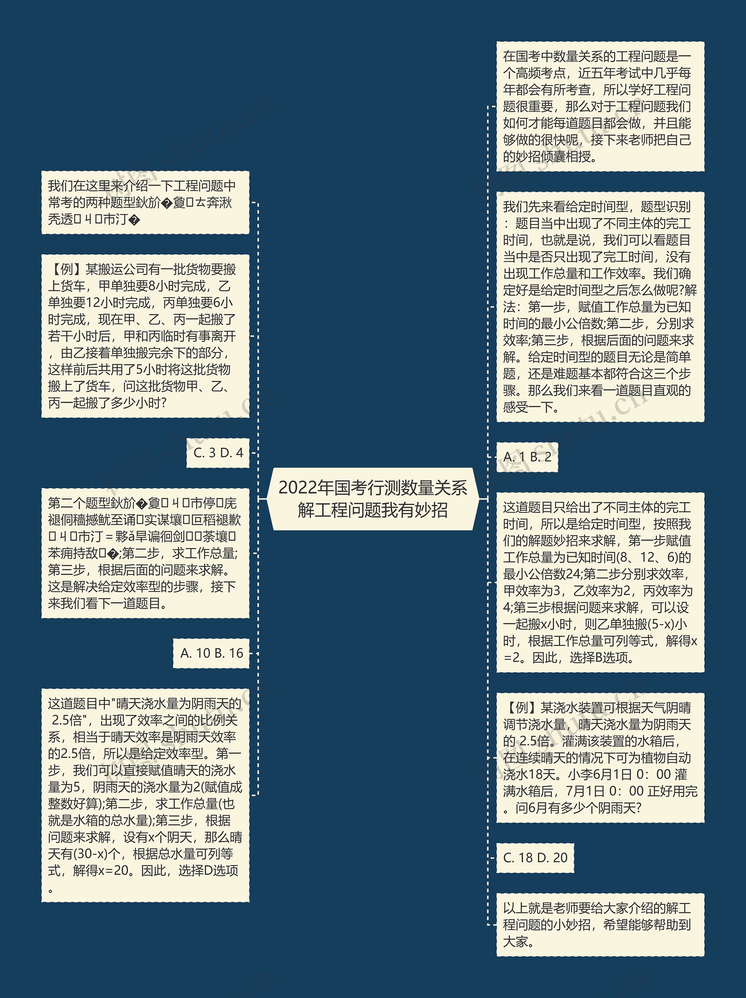 2022年国考行测数量关系解工程问题我有妙招