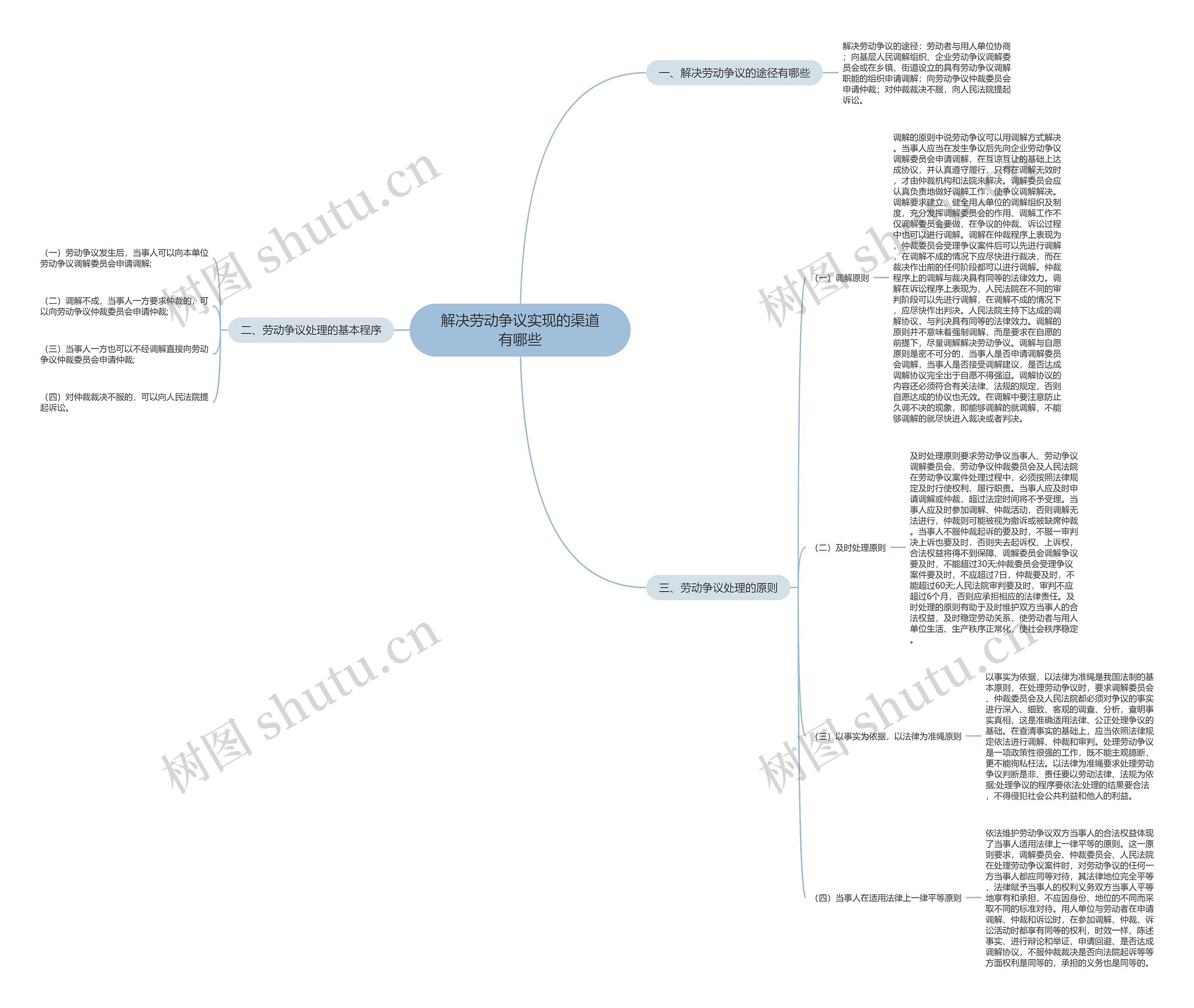 解决劳动争议实现的渠道有哪些 解决劳动争议实现的渠道有哪些